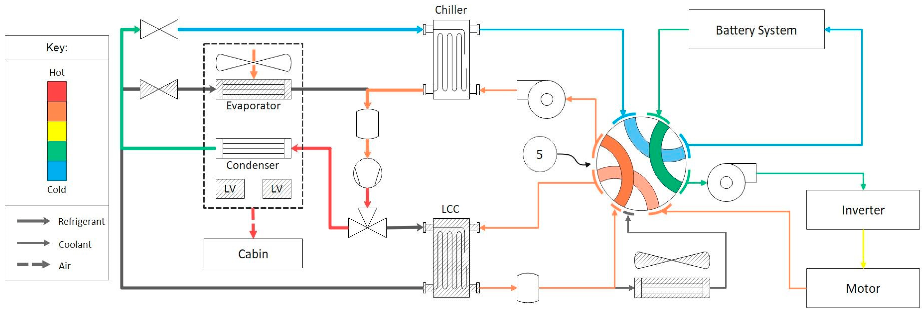 Energies Free FullText Octovalve Thermal Management Control for Electric Vehicle