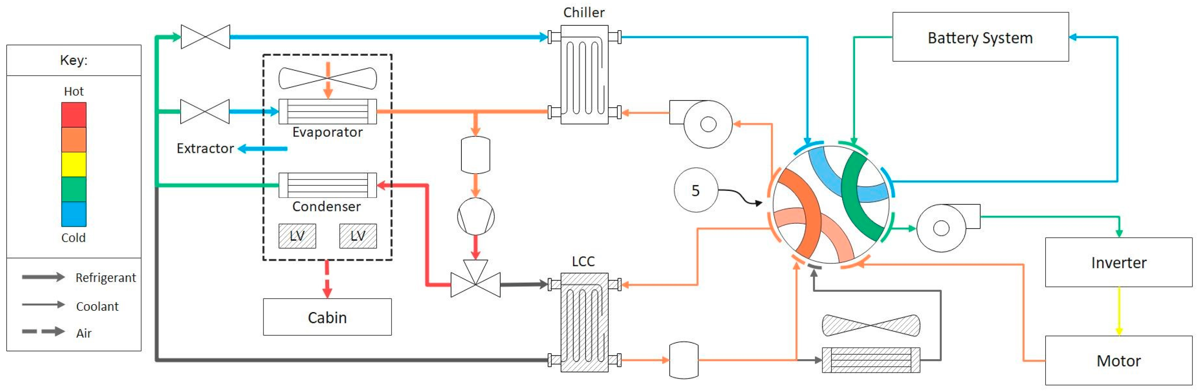 Energies Free FullText Octovalve Thermal Management Control for
