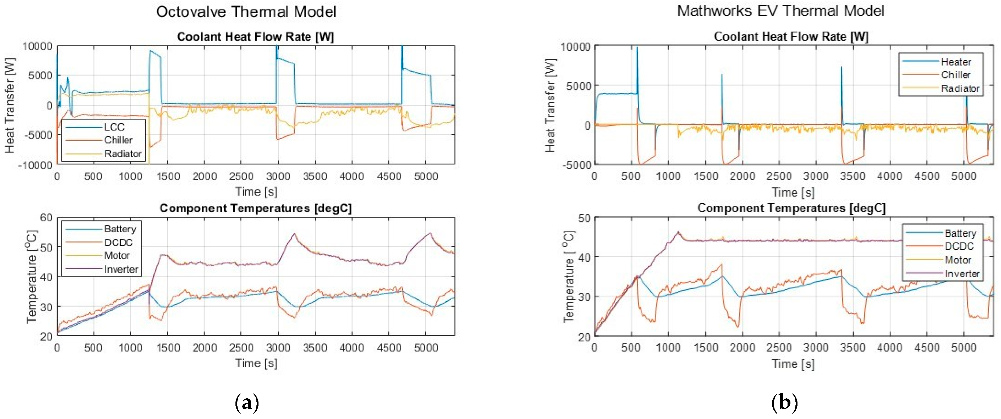 Energies 15 06118 g023 550