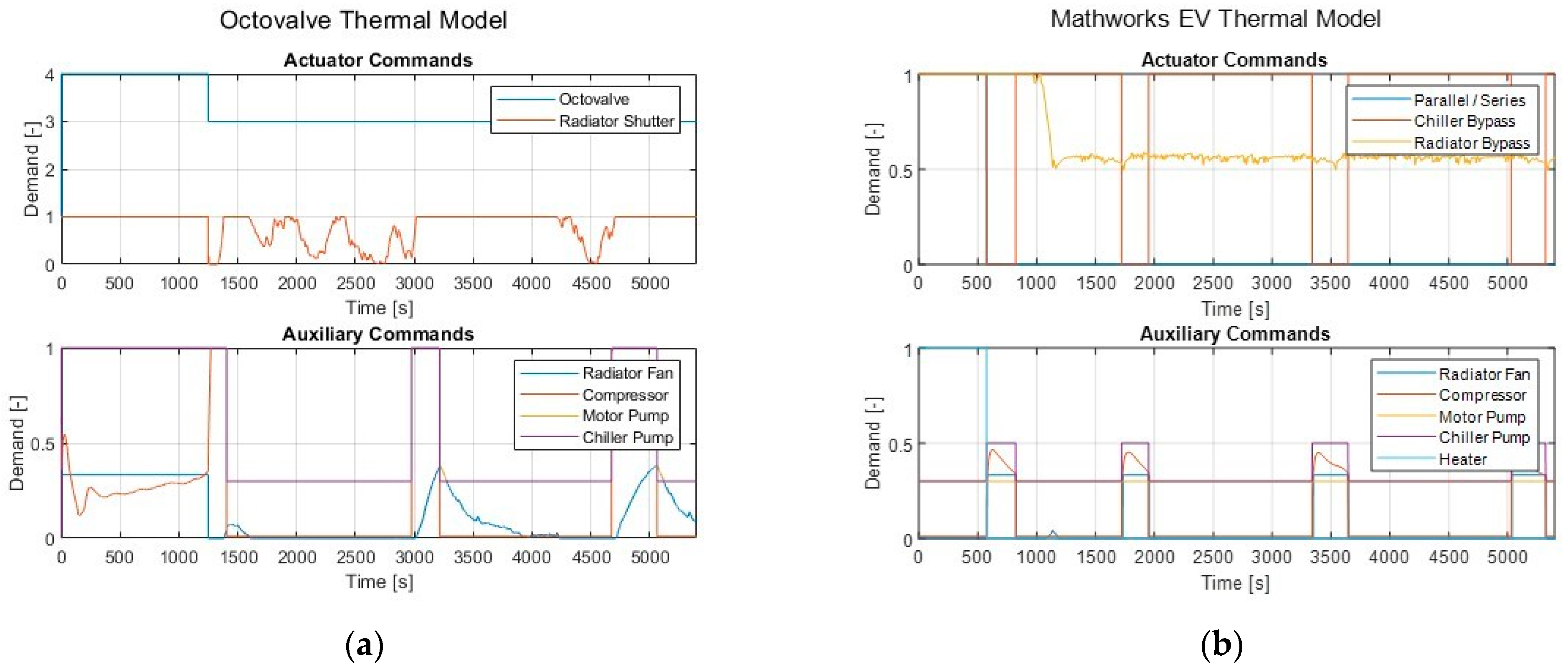 Energies 15 06118 g024 550