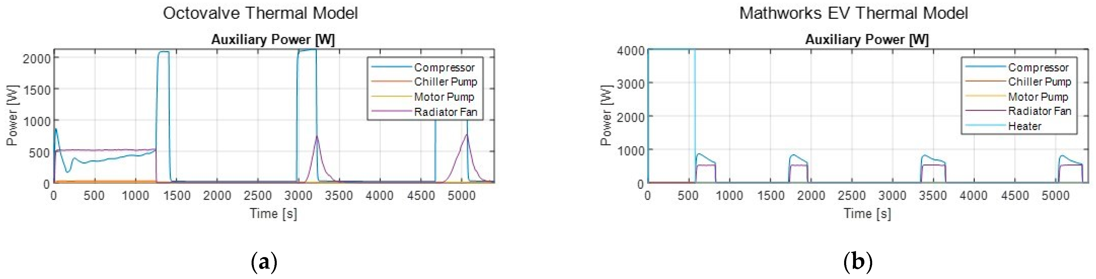Energies 15 06118 g025 550