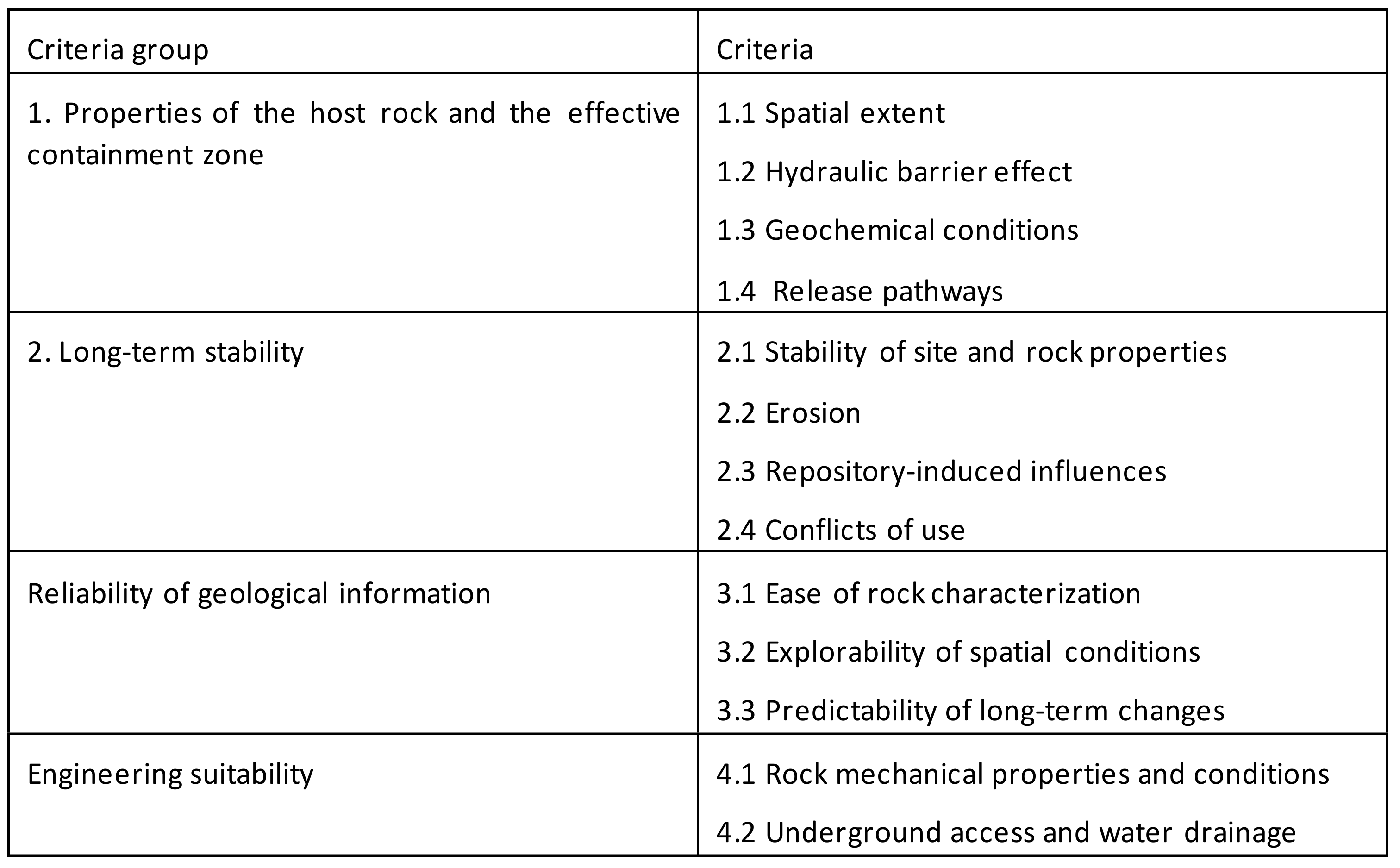 Energies 15 06121 g001 550