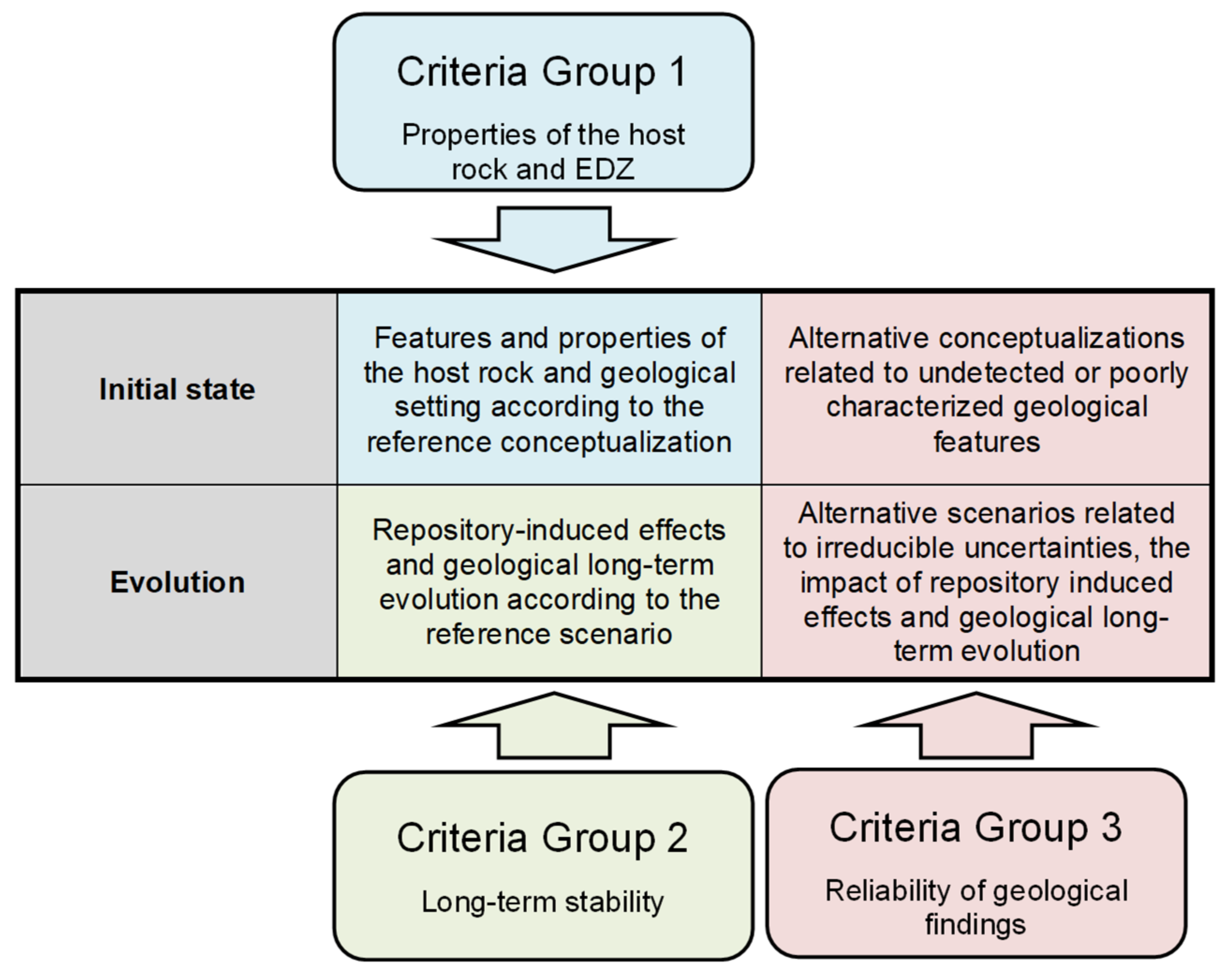 Energies 15 06121 g002 550