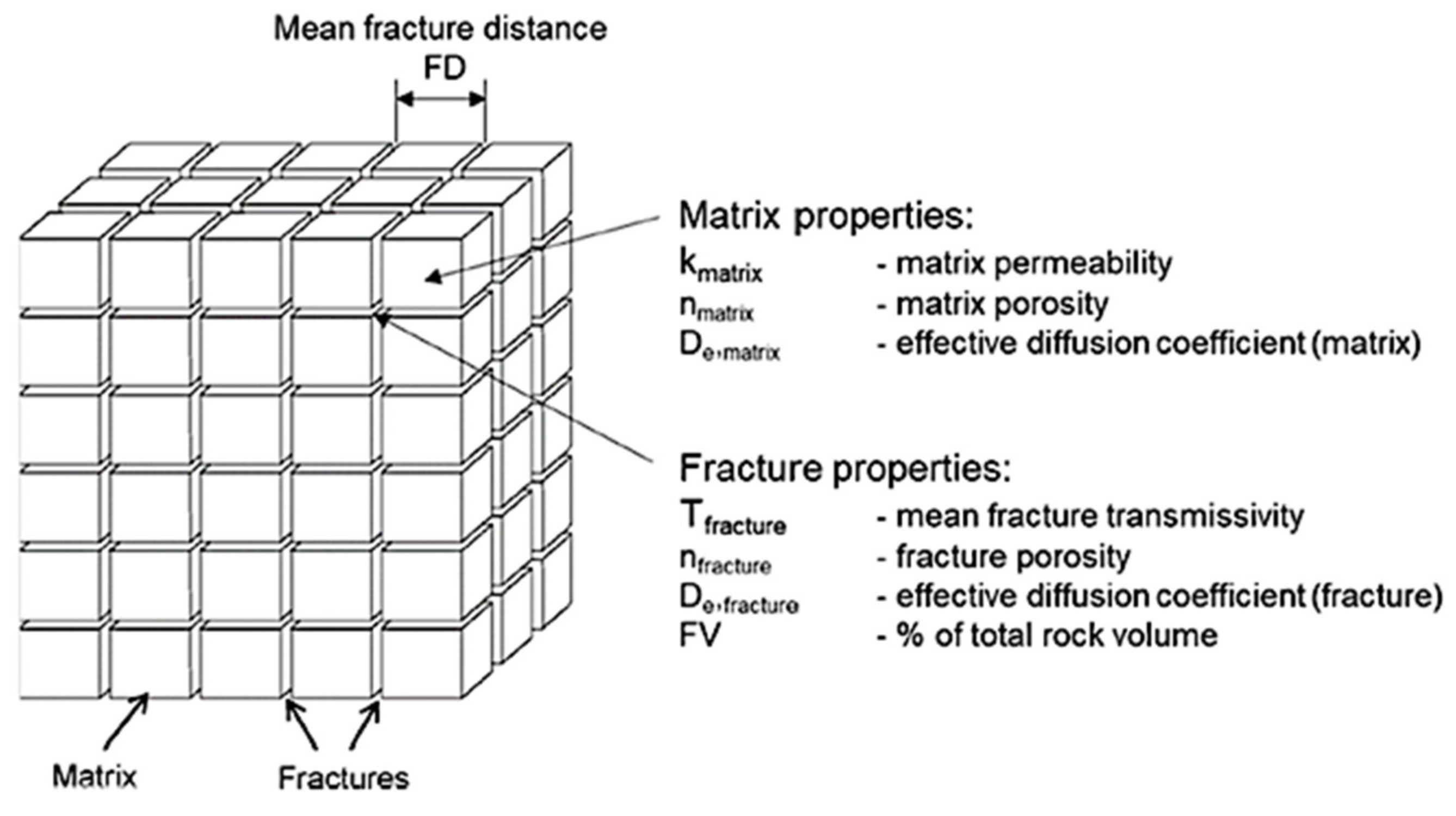 Energies 15 06121 g007 550