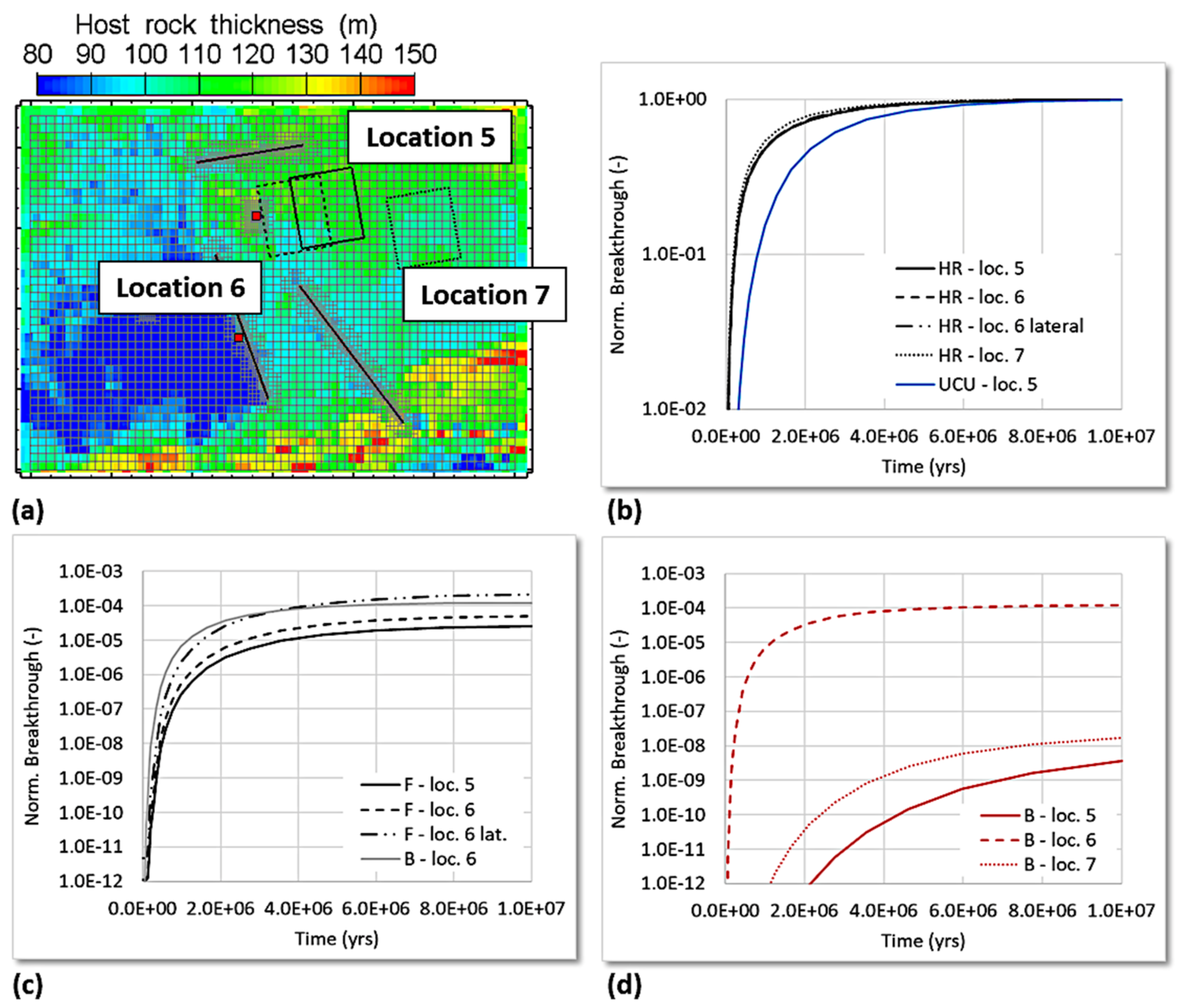 Energies 15 06121 g009 550