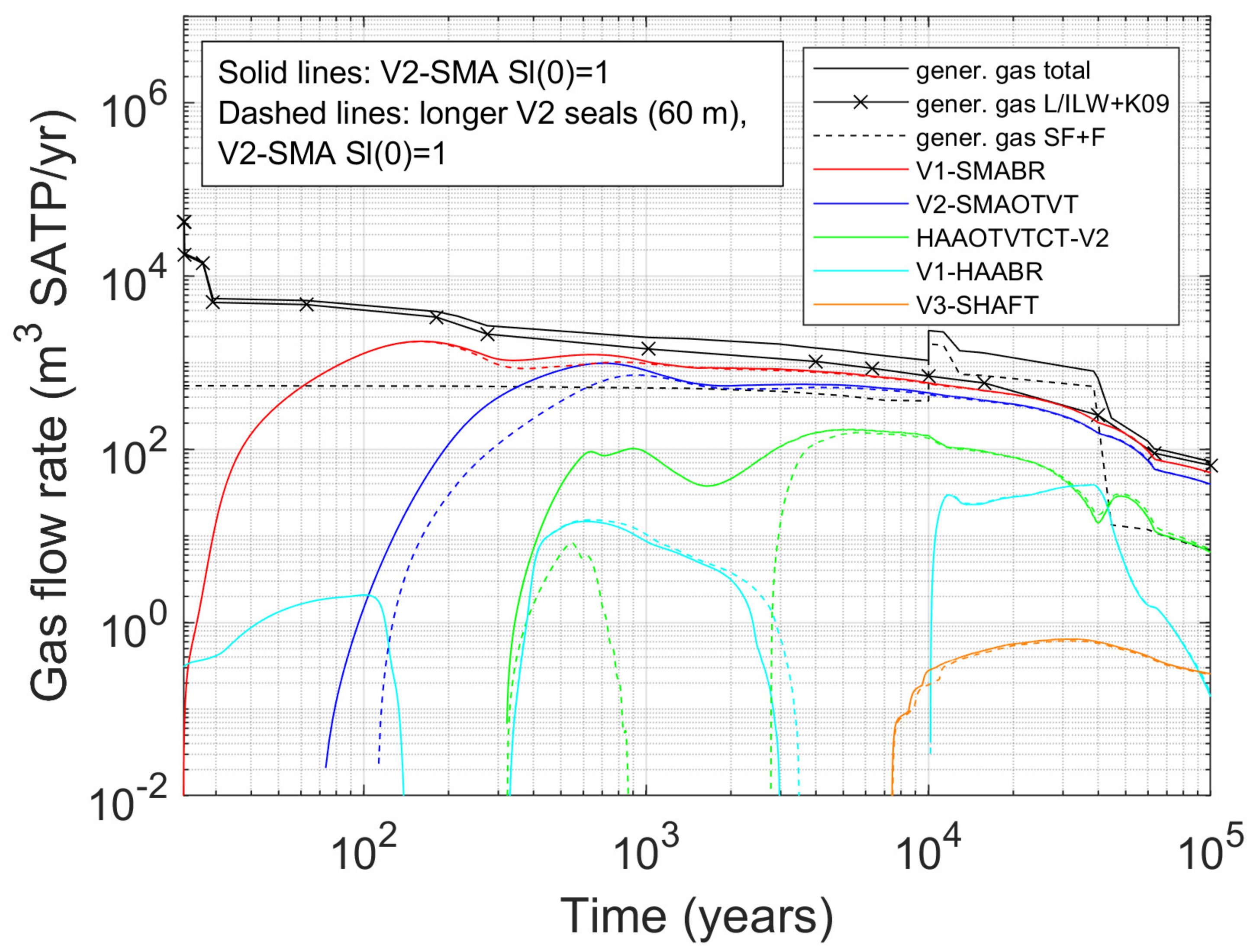 Energies 15 06121 g013 550