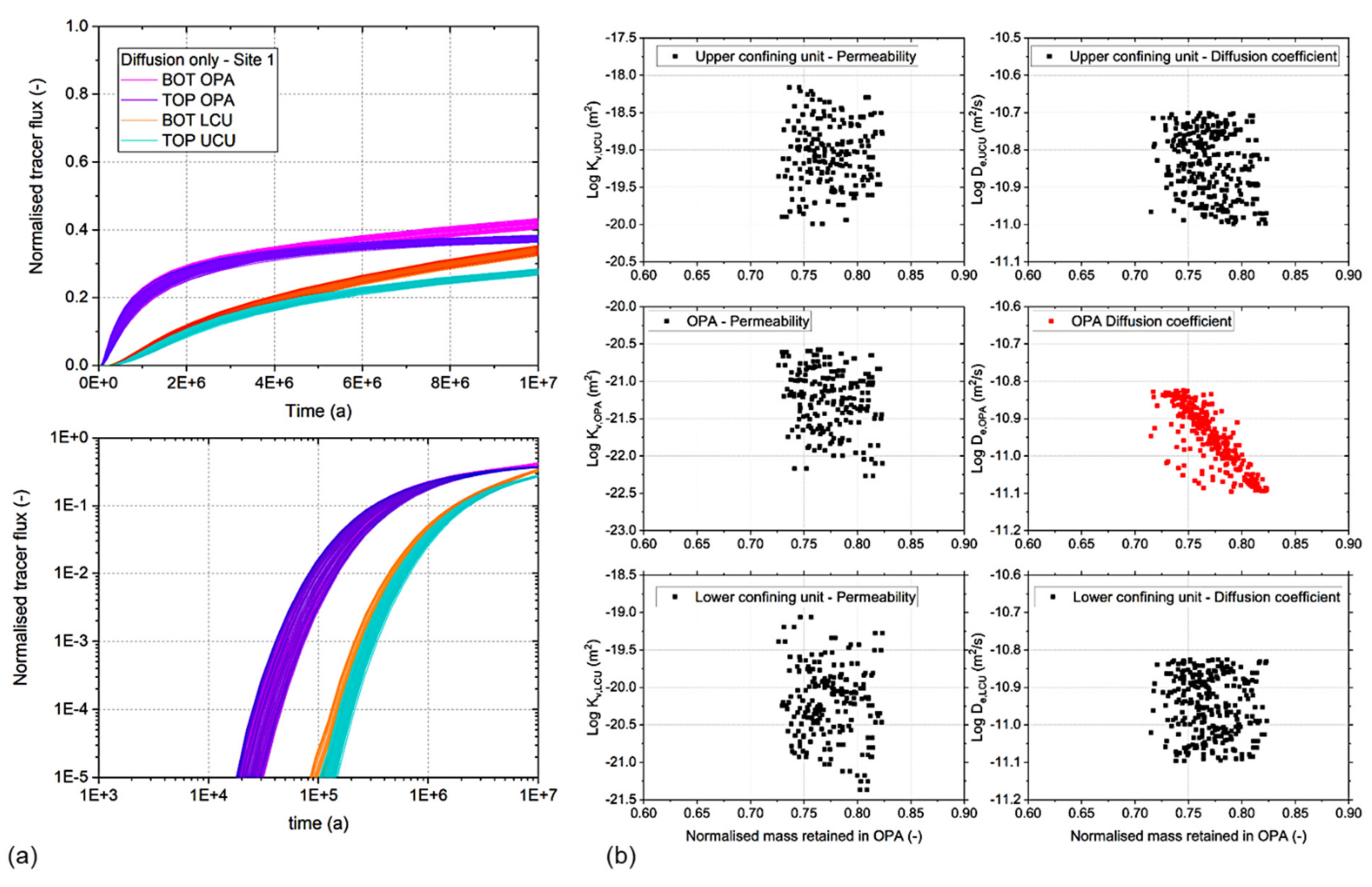 Energies 15 06121 g015 550
