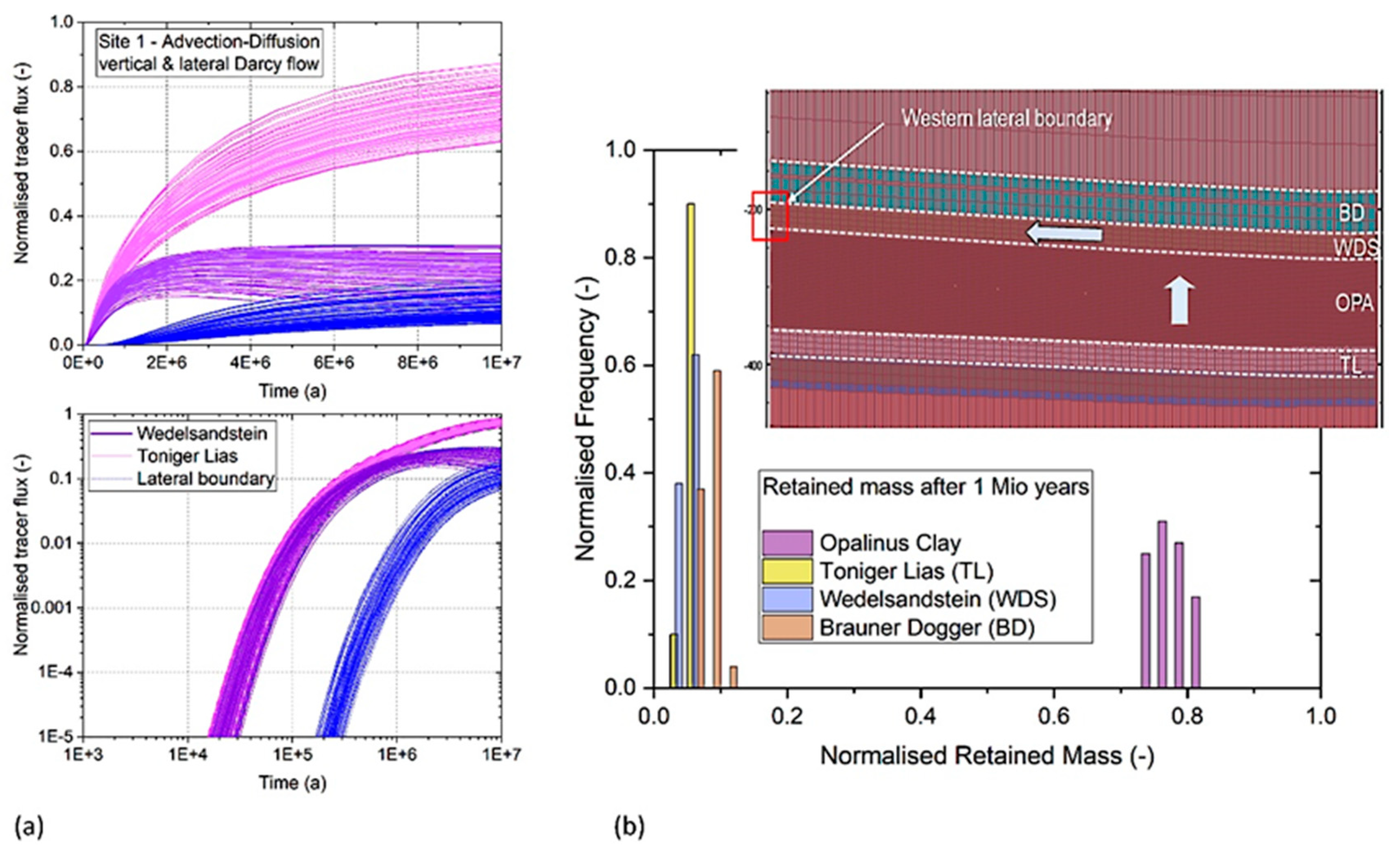 Energies 15 06121 g016 550