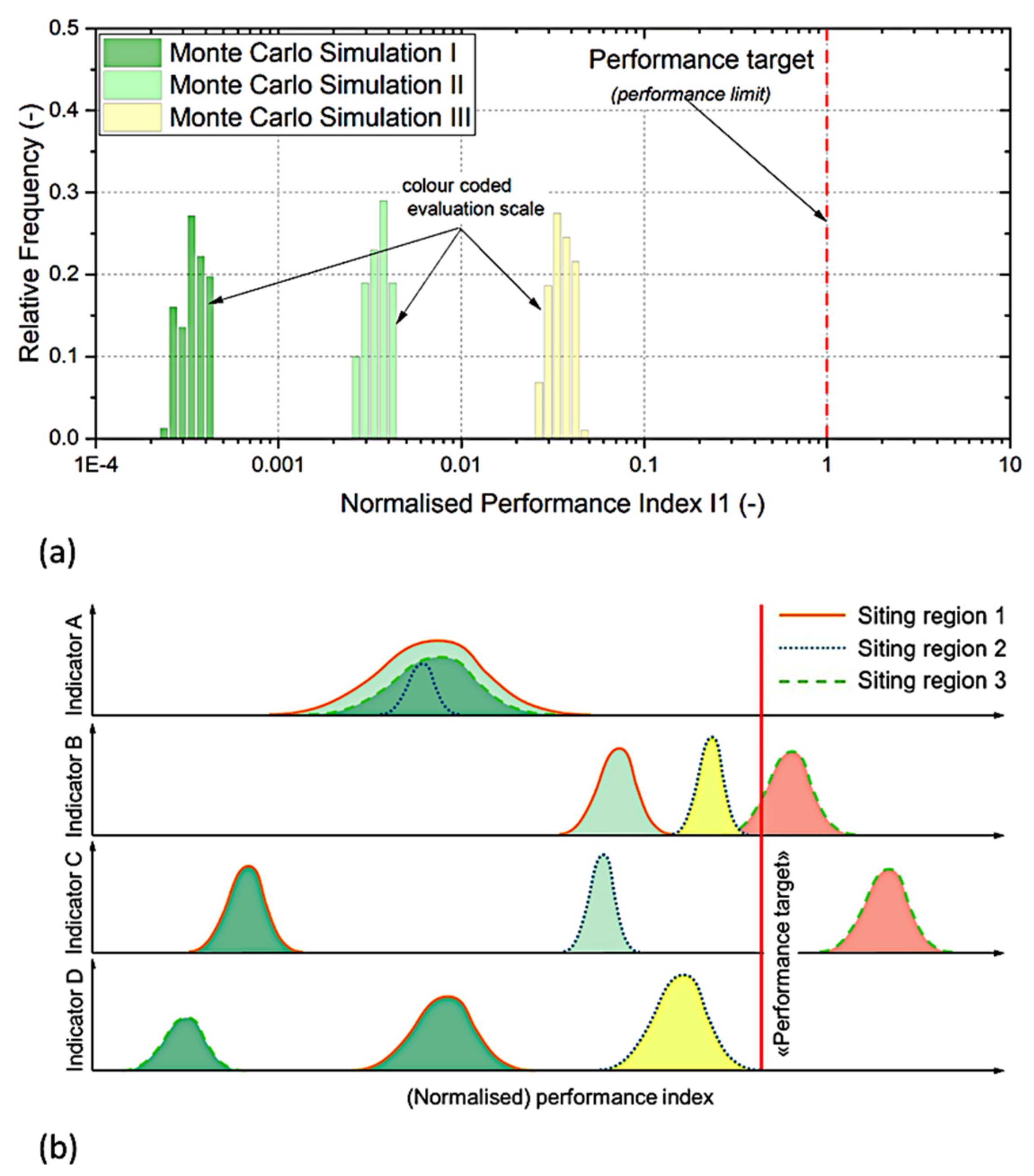 Energies 15 06121 g020 550