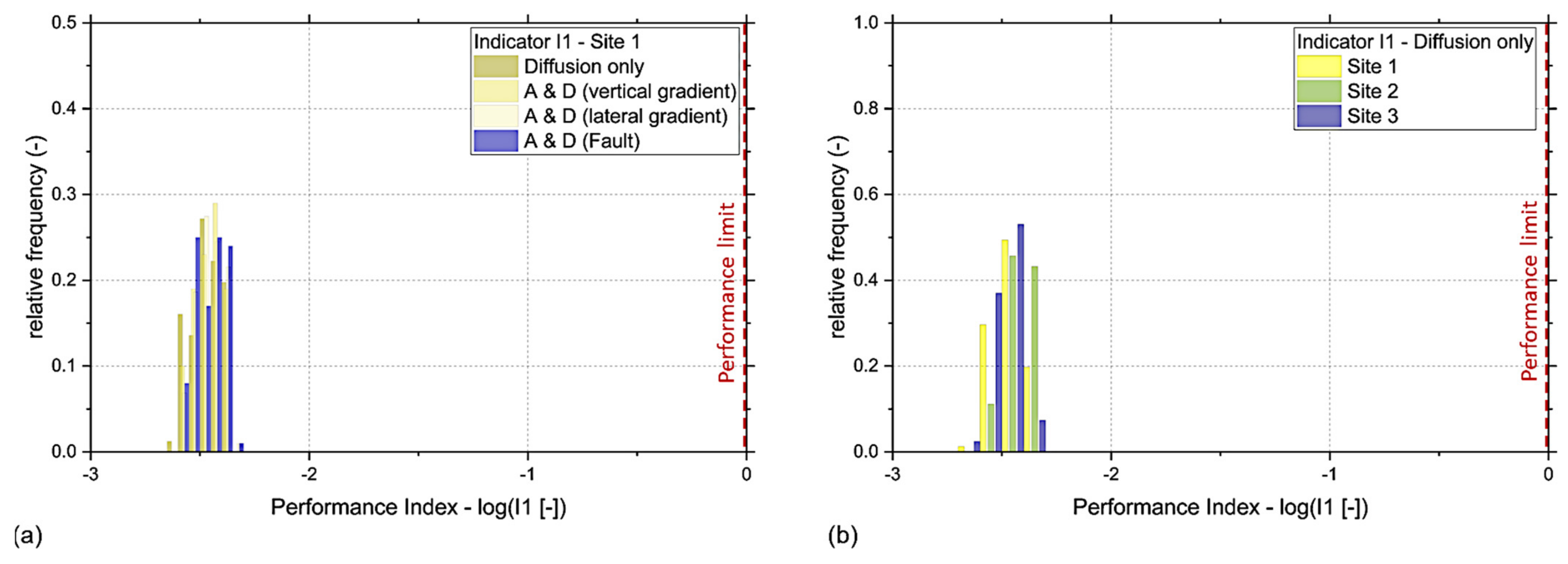 Energies 15 06121 g021 550
