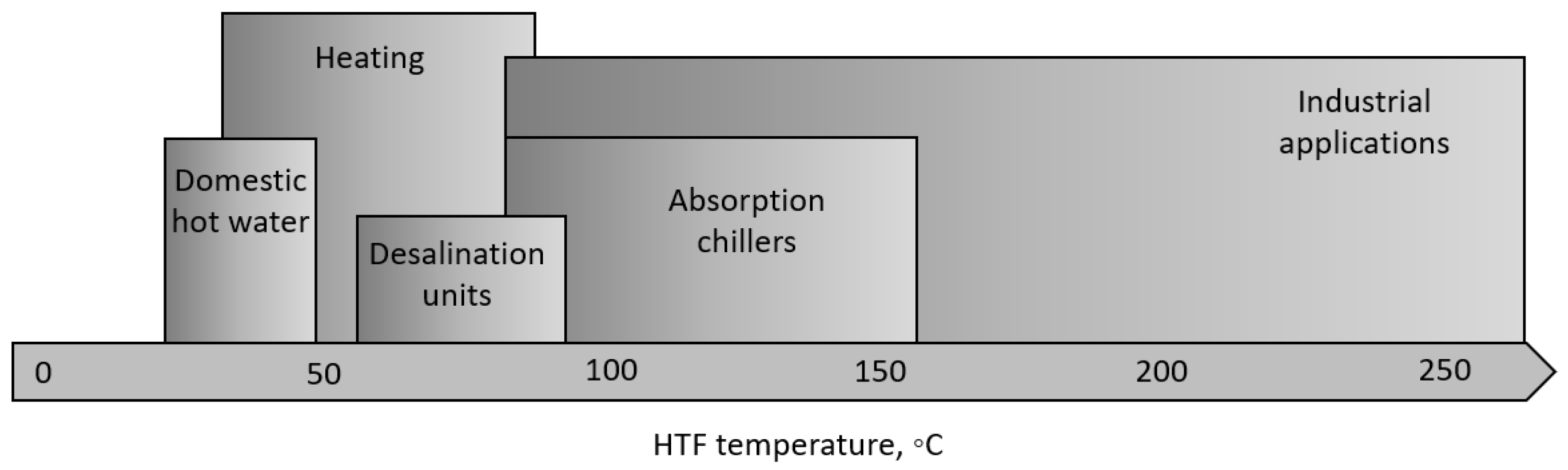 Energies 15 06123 g004