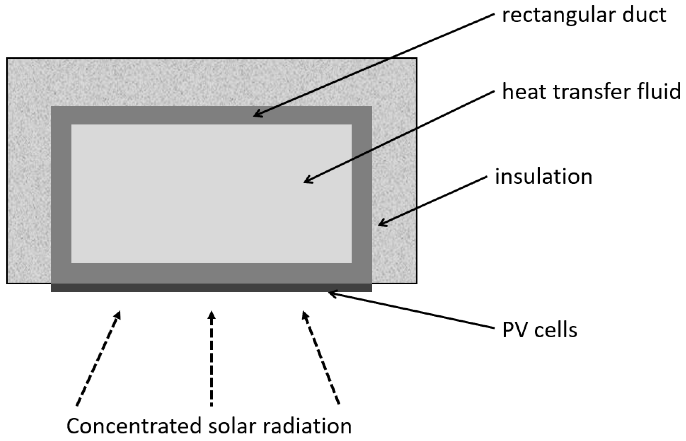 Energies 15 06123 g005