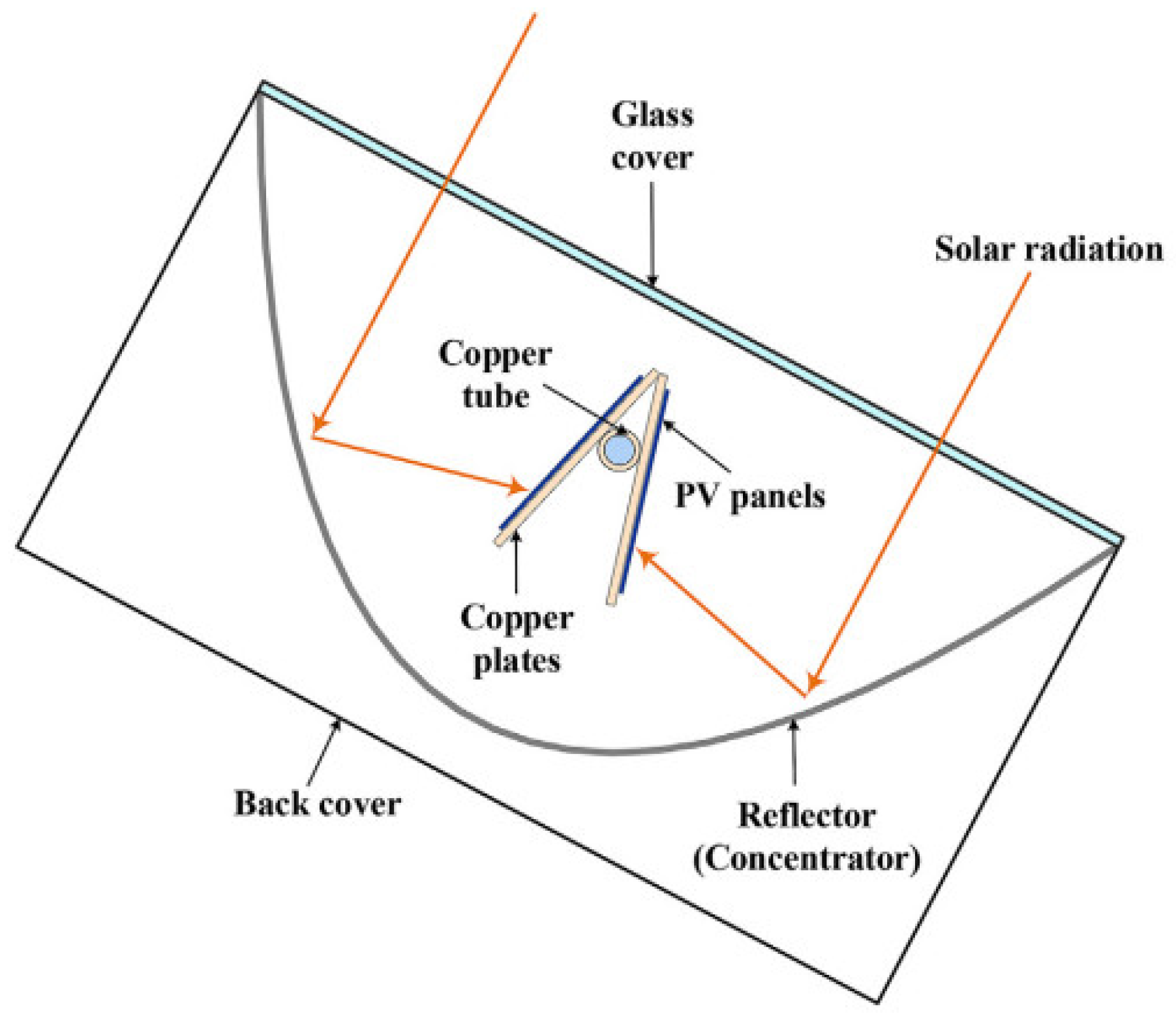 Energies 15 06123 g009
