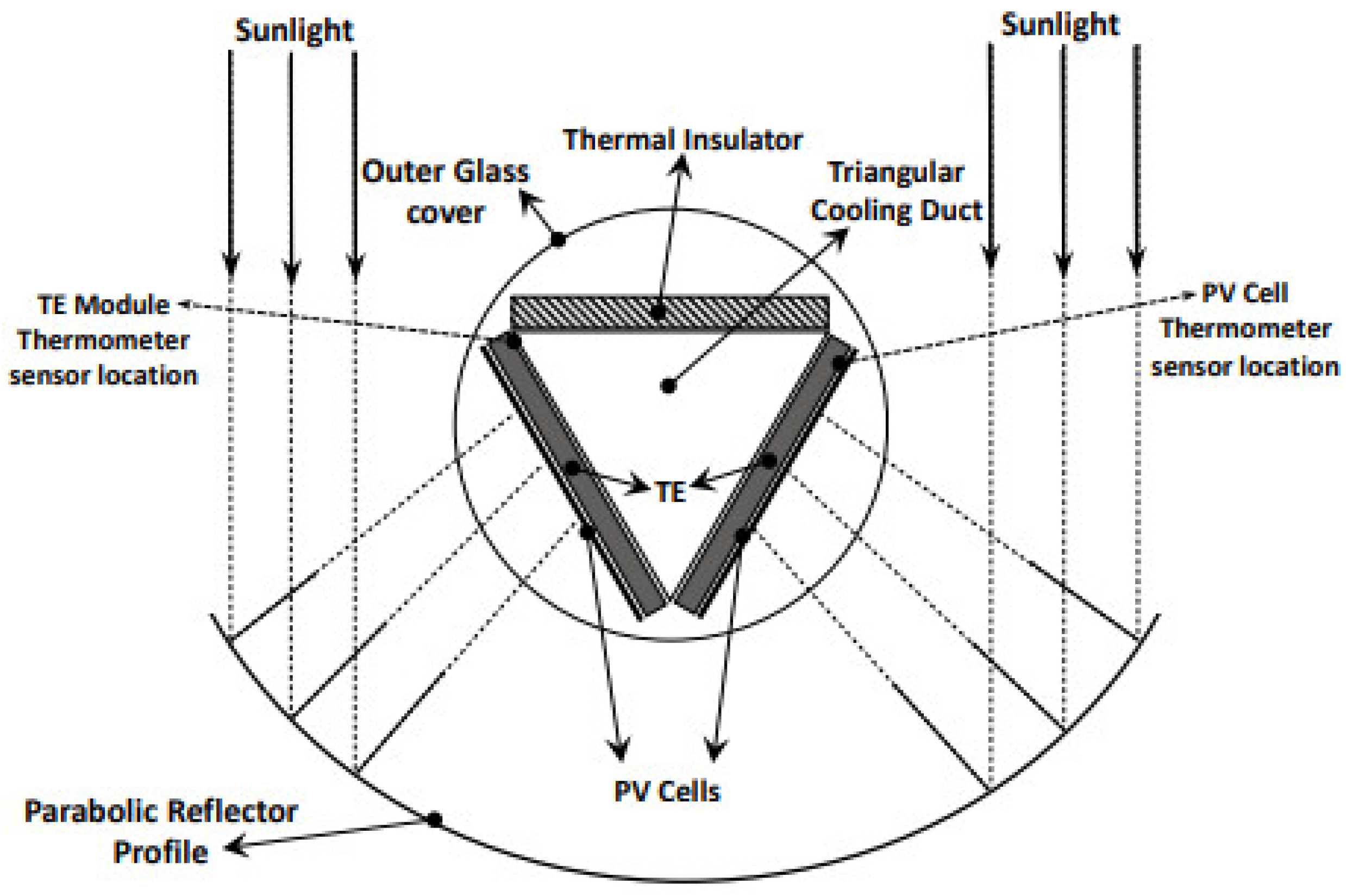 Energies 15 06123 g013