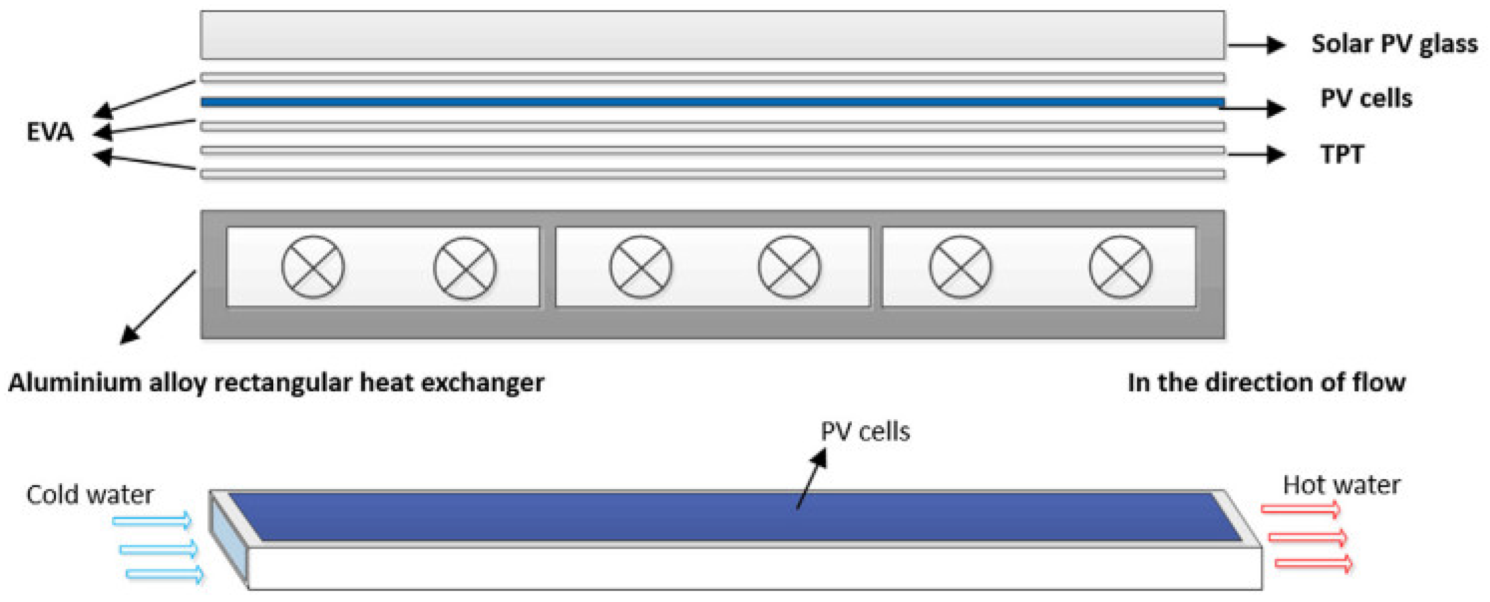 Energies 15 06123 g017