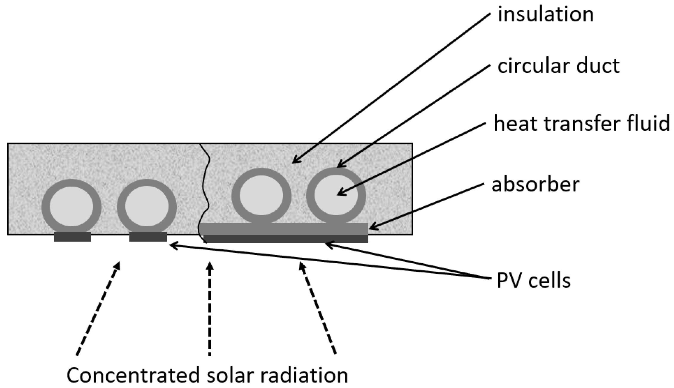 Energies 15 06123 g020