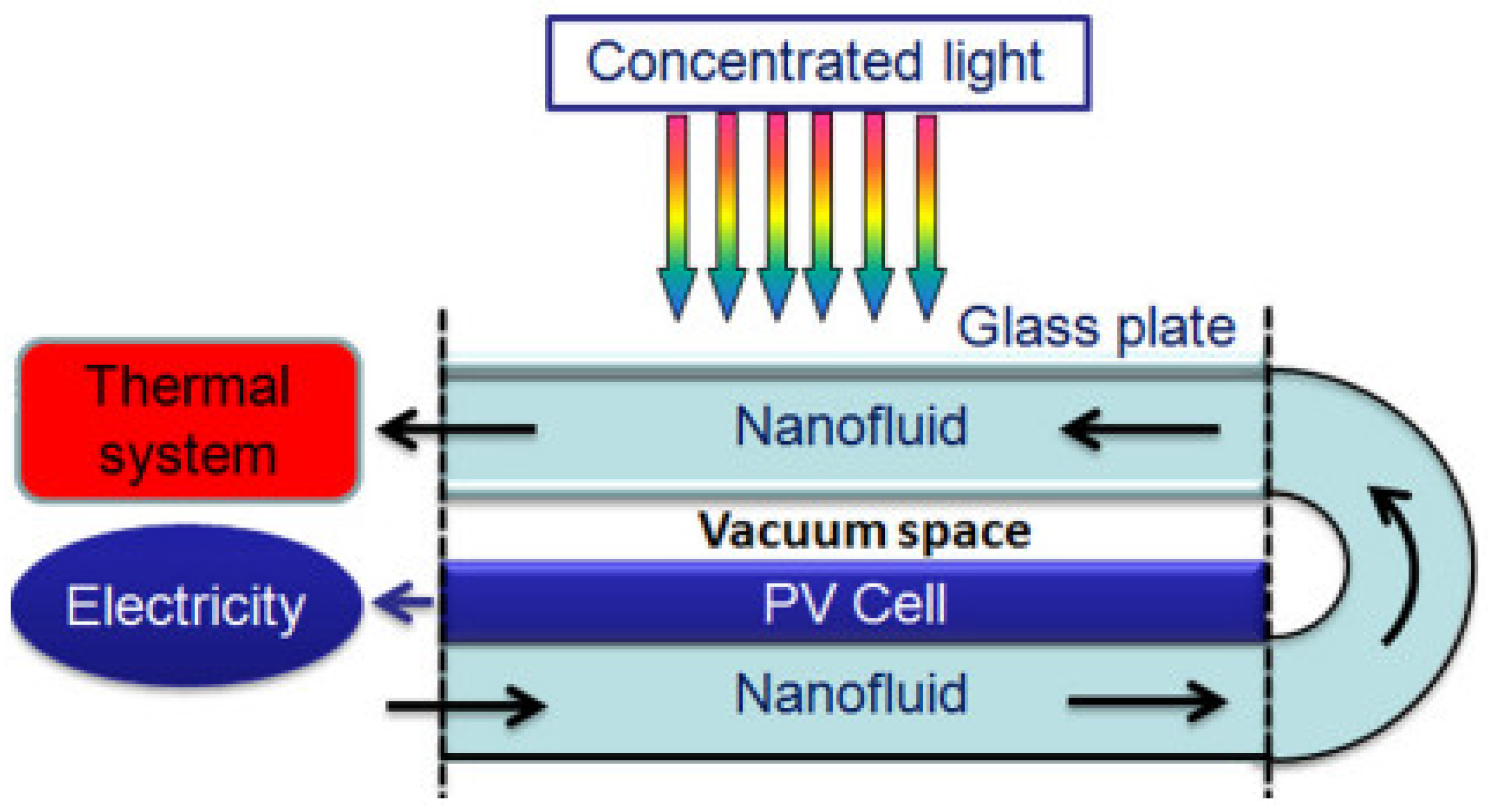 Energies 15 06123 g026
