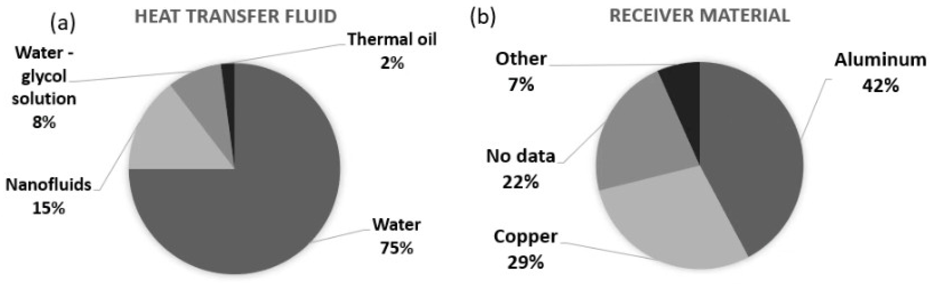 Energies 15 06123 g036