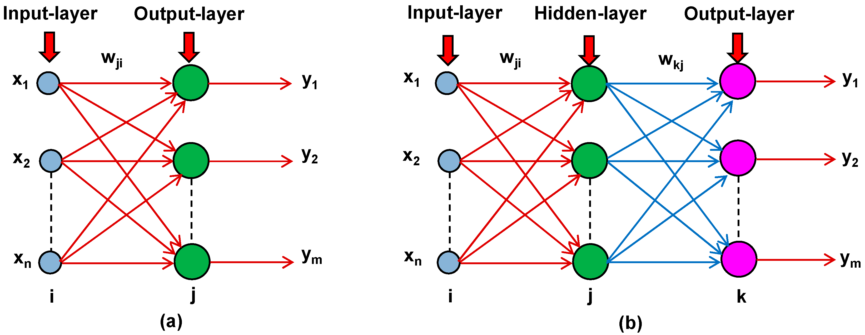 Energies 15 06124 g005 550