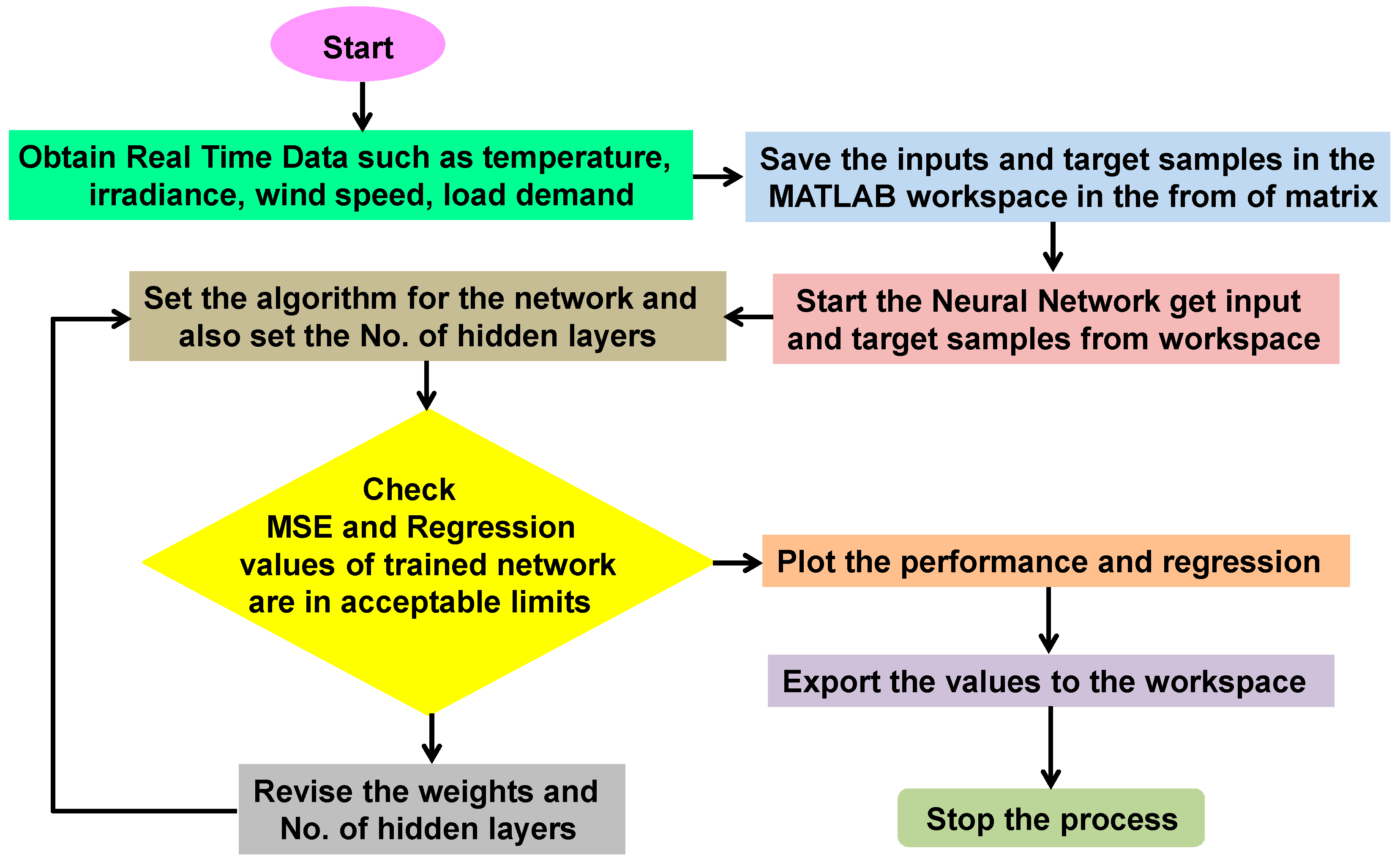 Energies 15 06124 g006 550