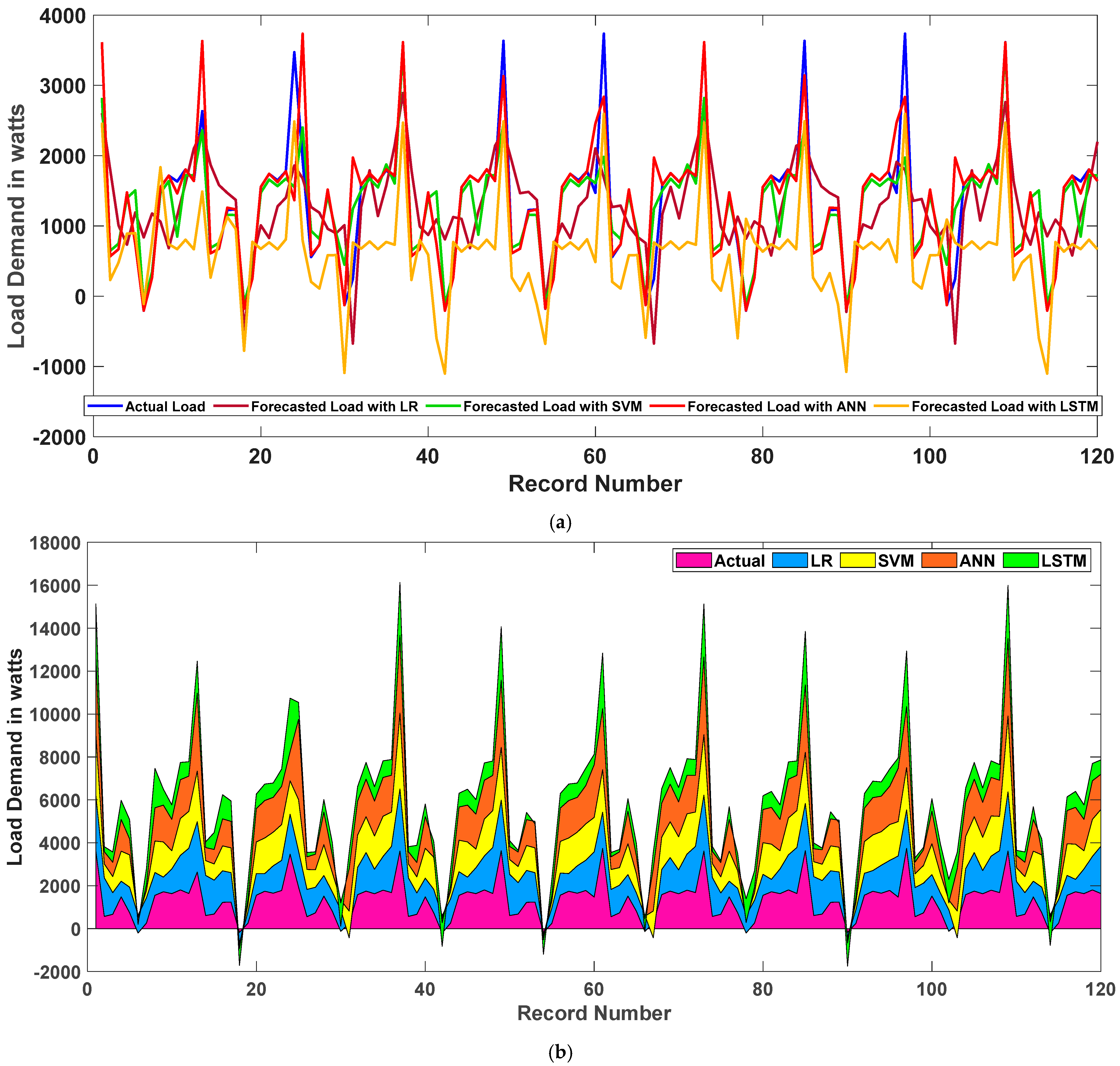 Energies 15 06124 g011 550