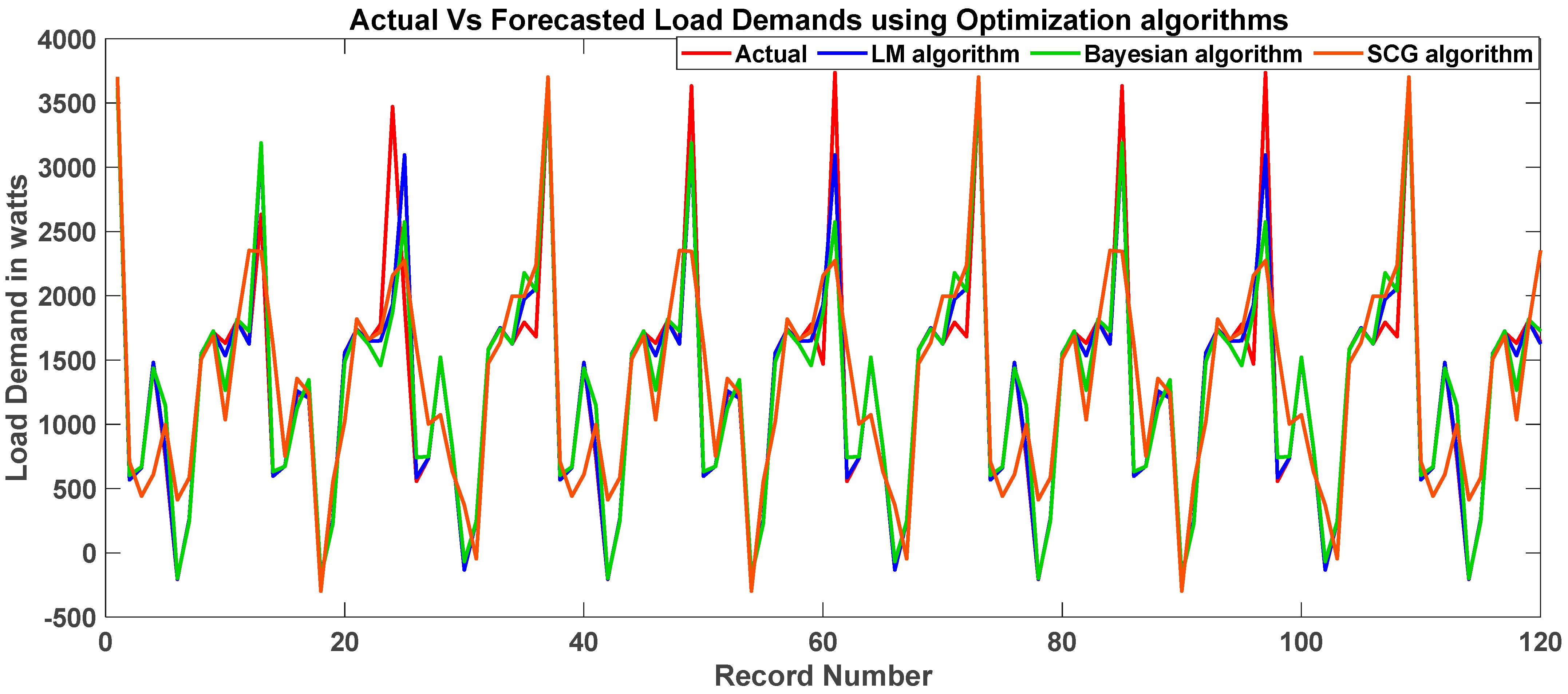 Energies 15 06124 g016 550