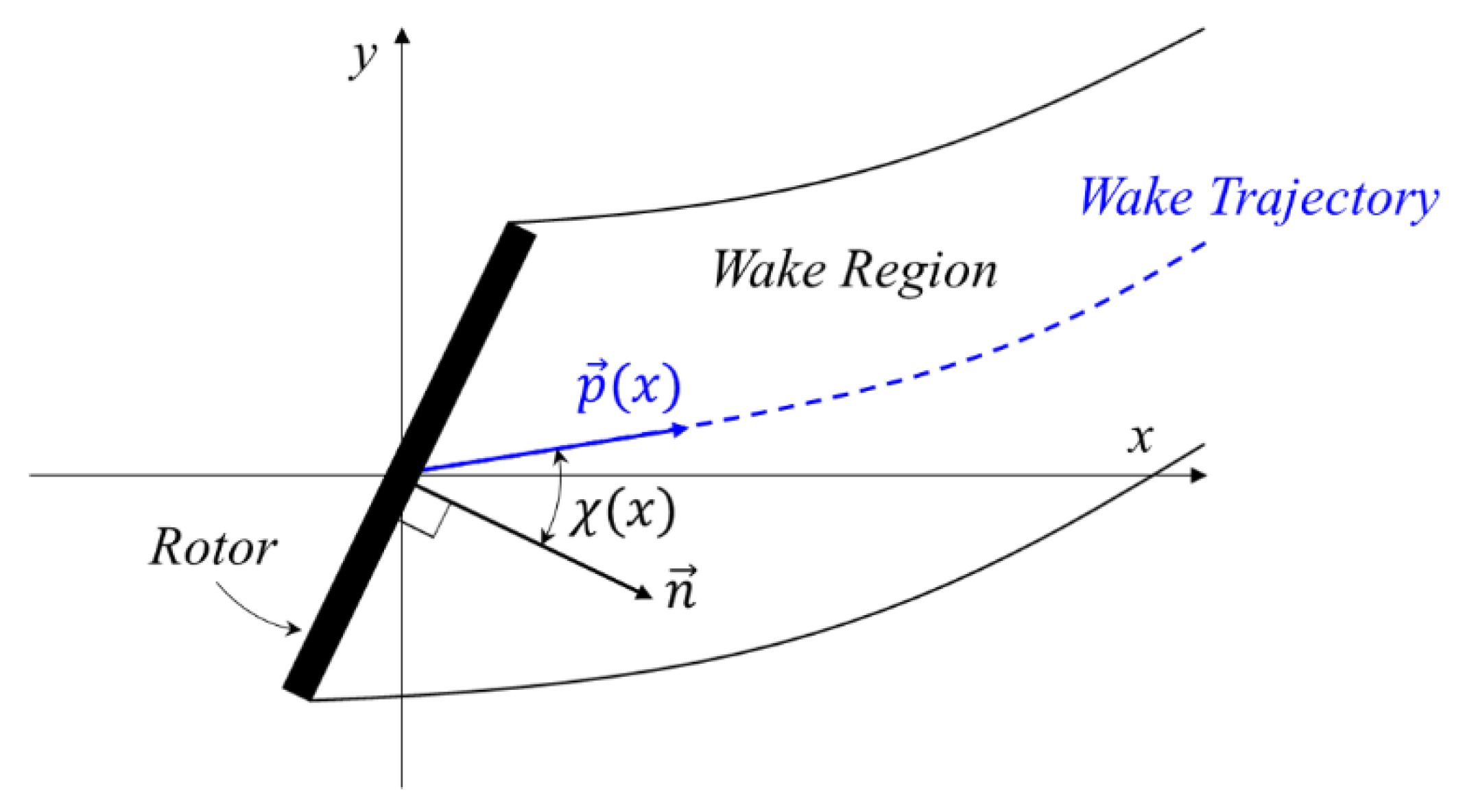 Energies 15 06125 g012