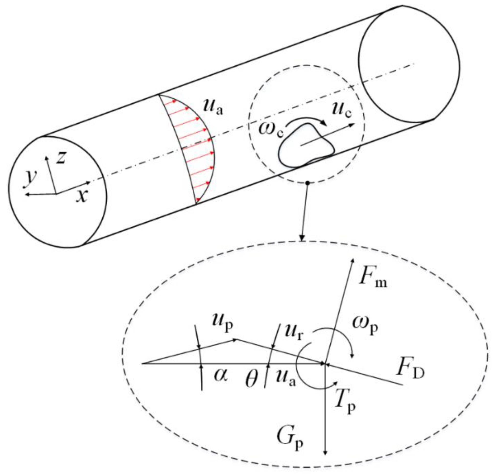 Energies 15 06126 g011 550