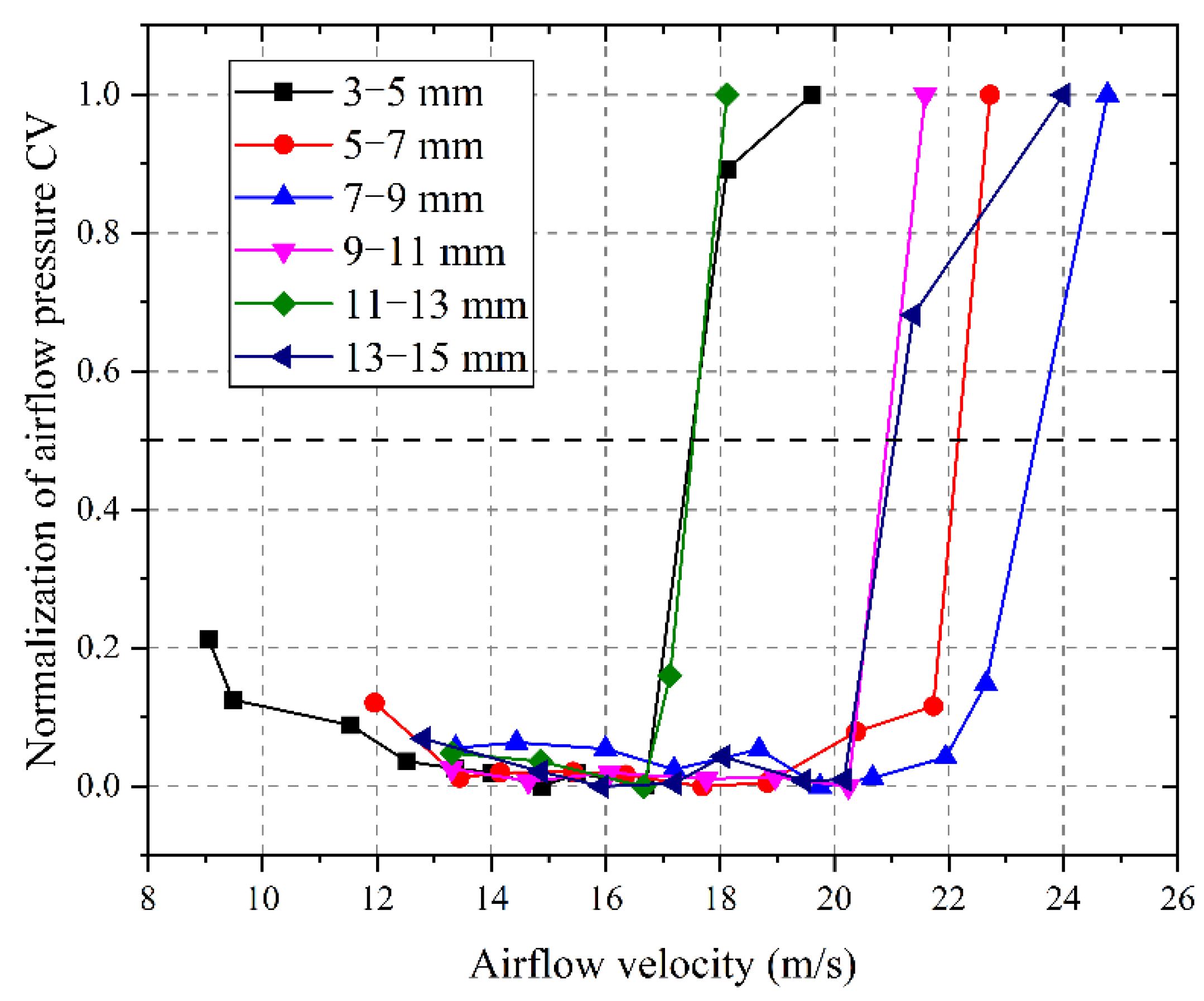 Energies 15 06126 g012 550