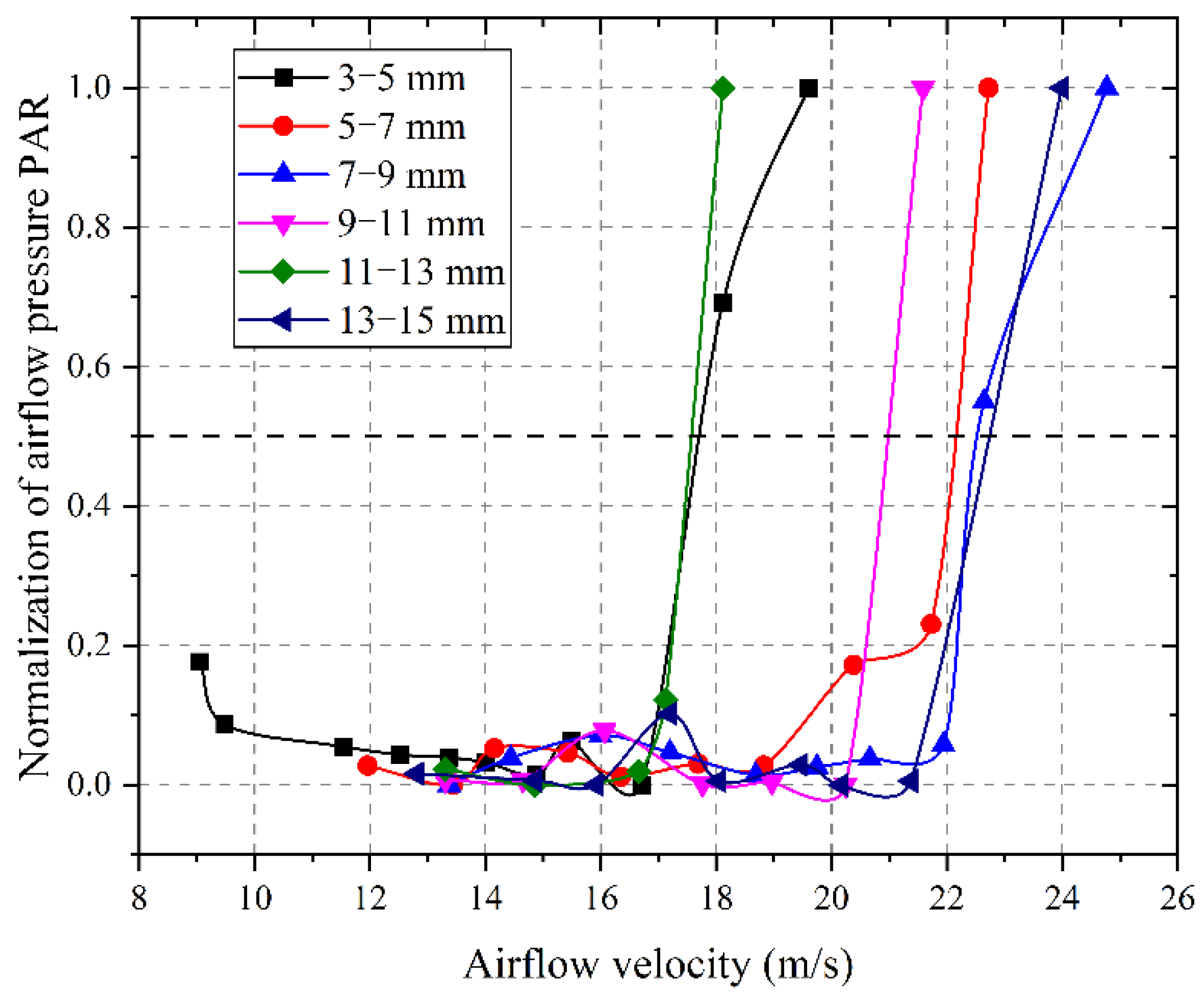 Energies 15 06126 g013 550