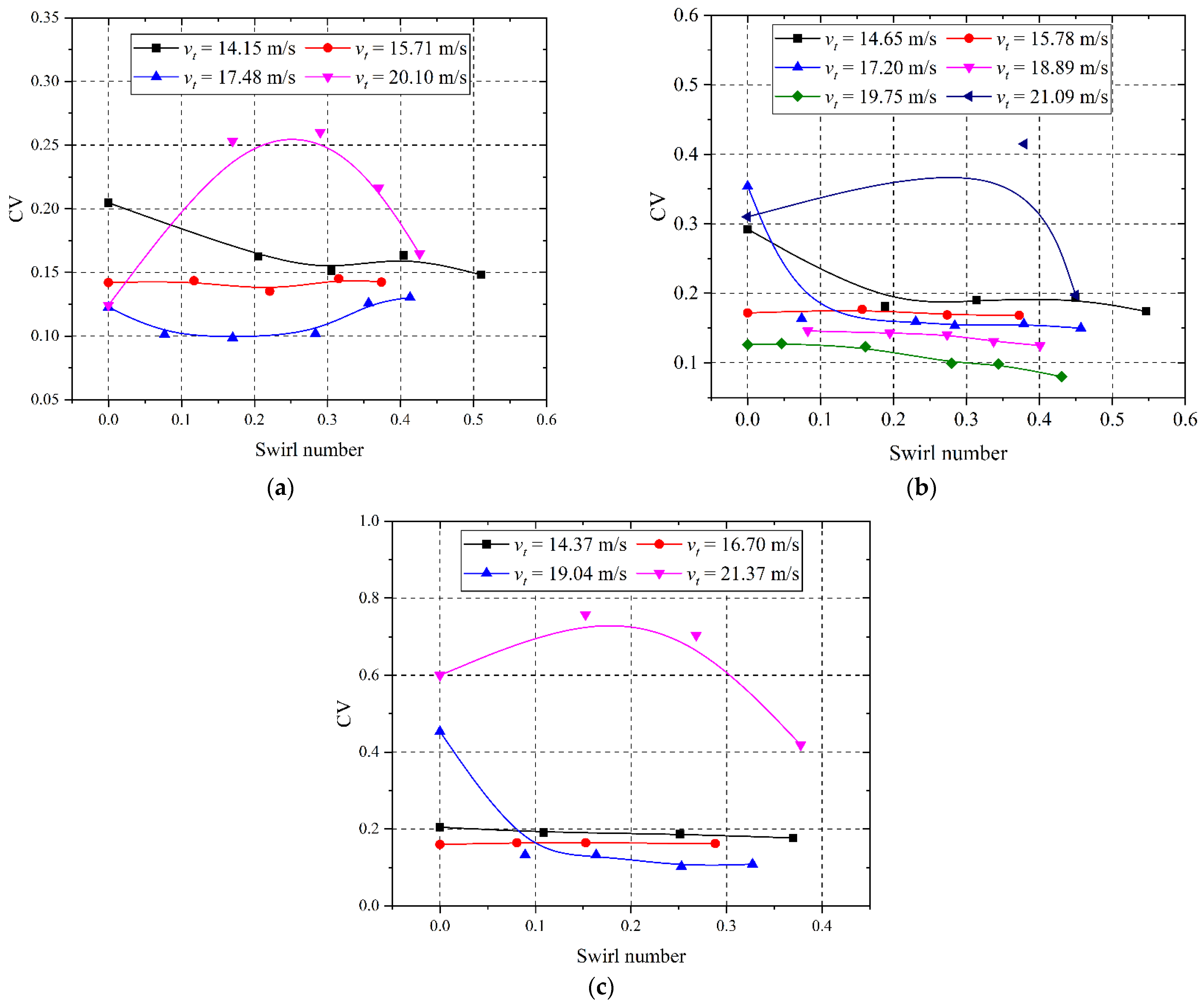 Energies 15 06126 g016 550