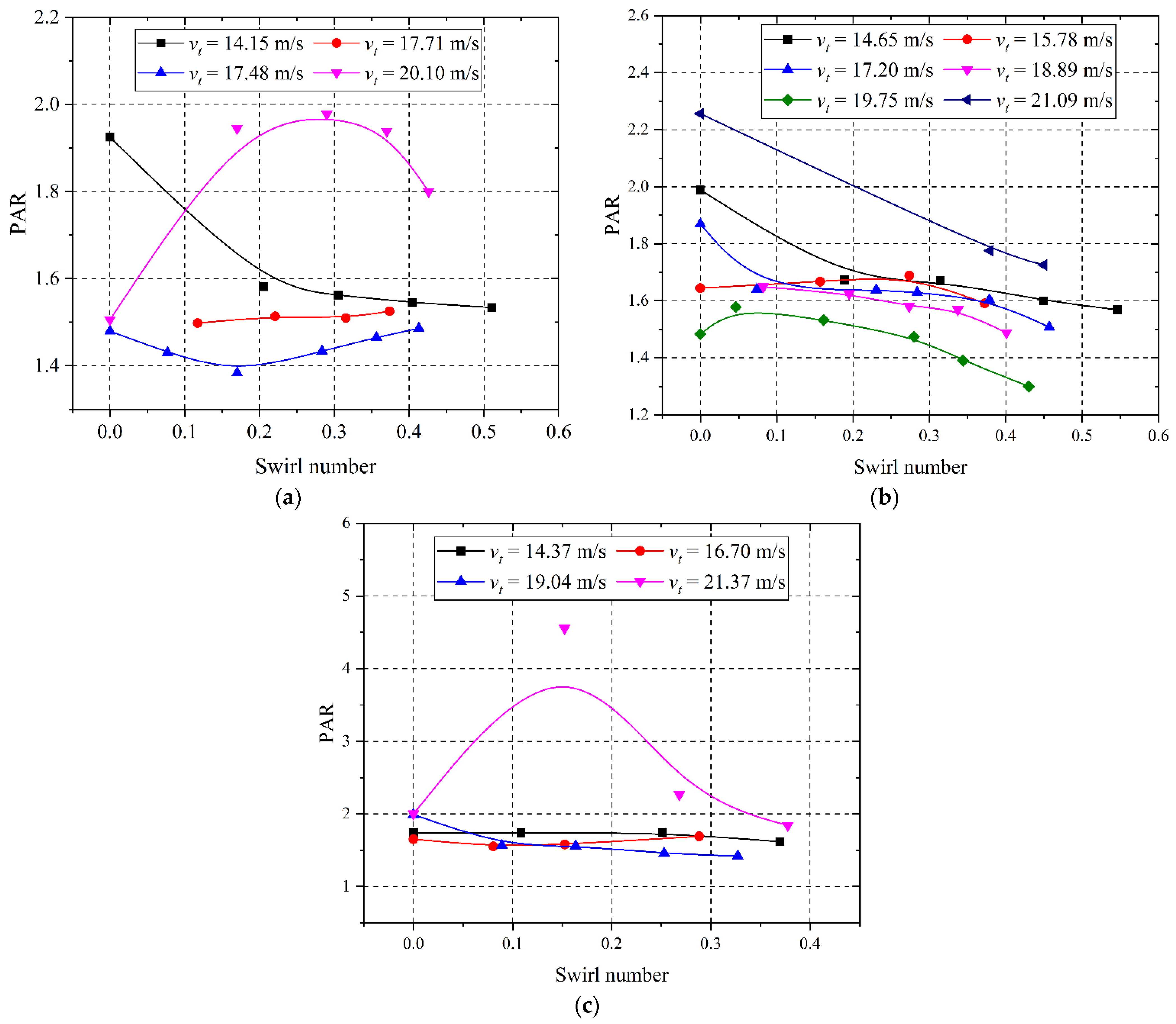 Energies 15 06126 g017 550