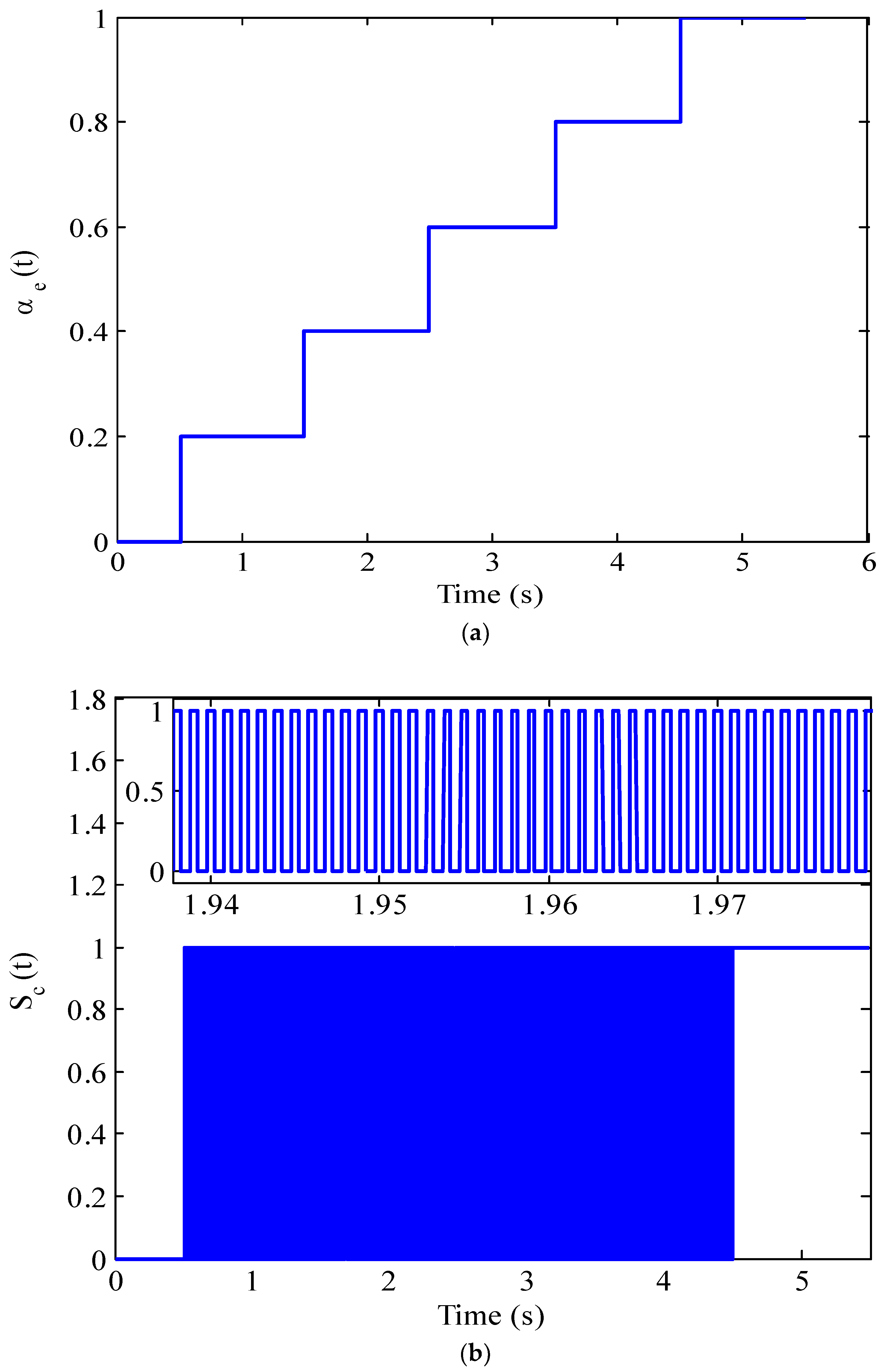 Energies 15 06128 g002a