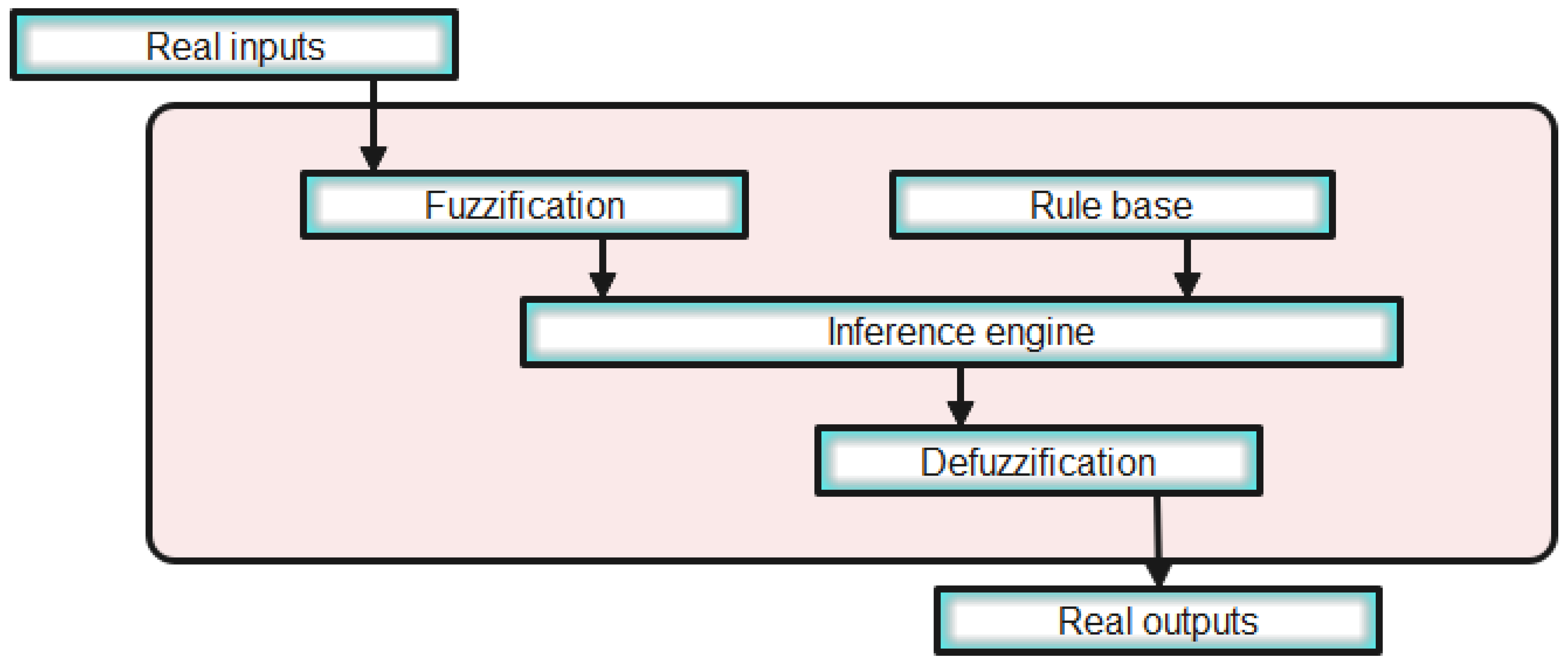 Energies 15 06128 g004