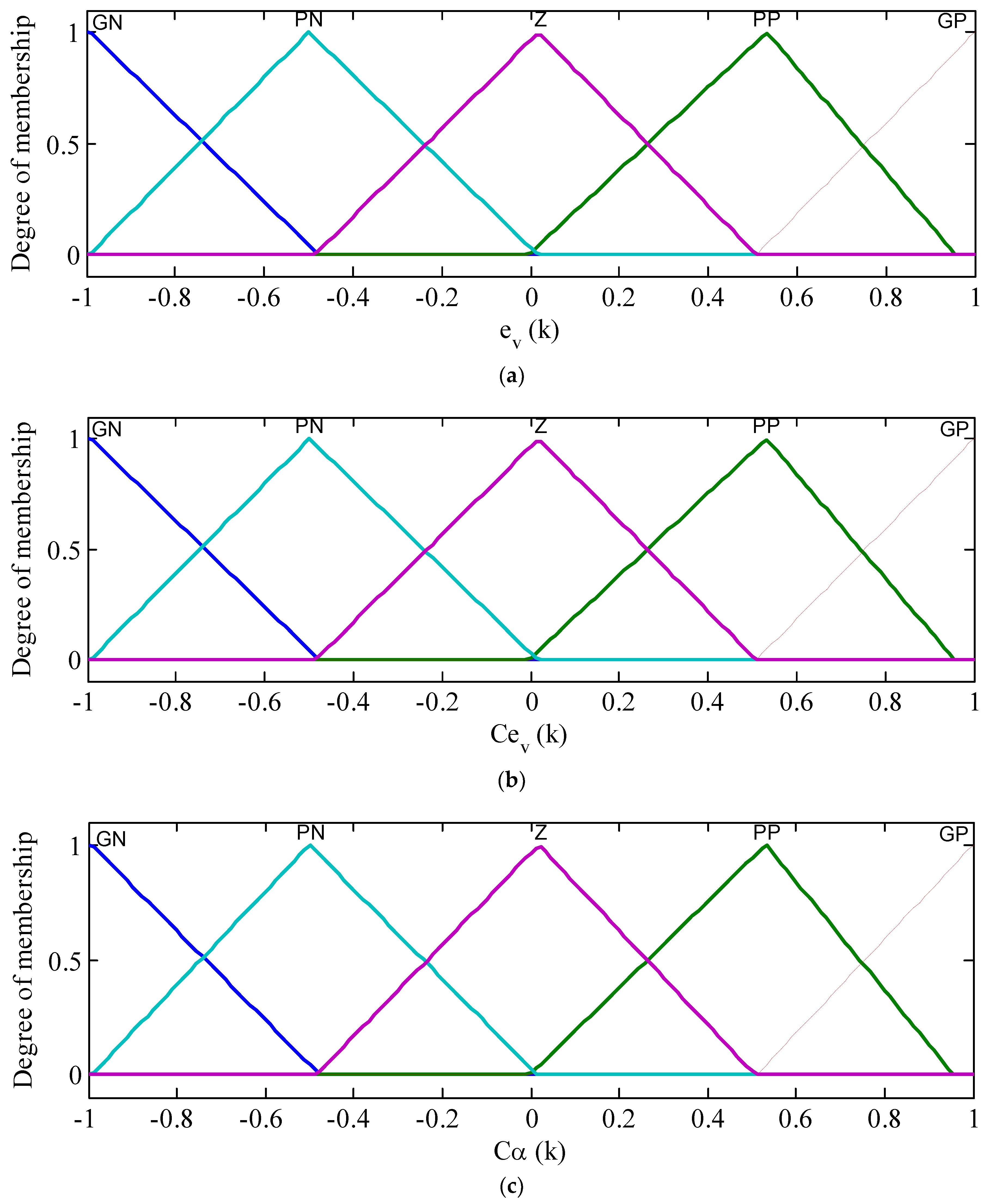 Energies 15 06128 g005