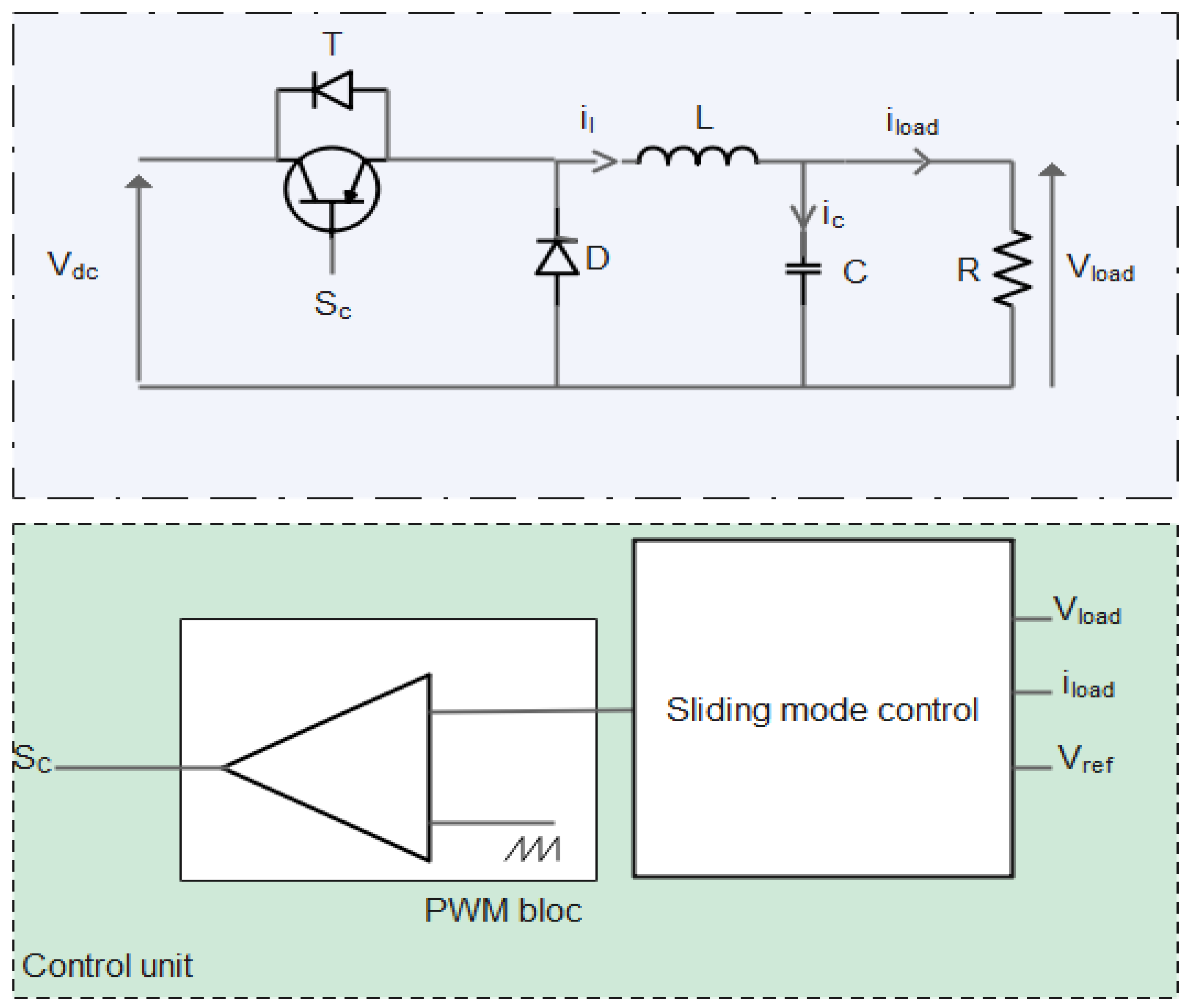Energies 15 06128 g006