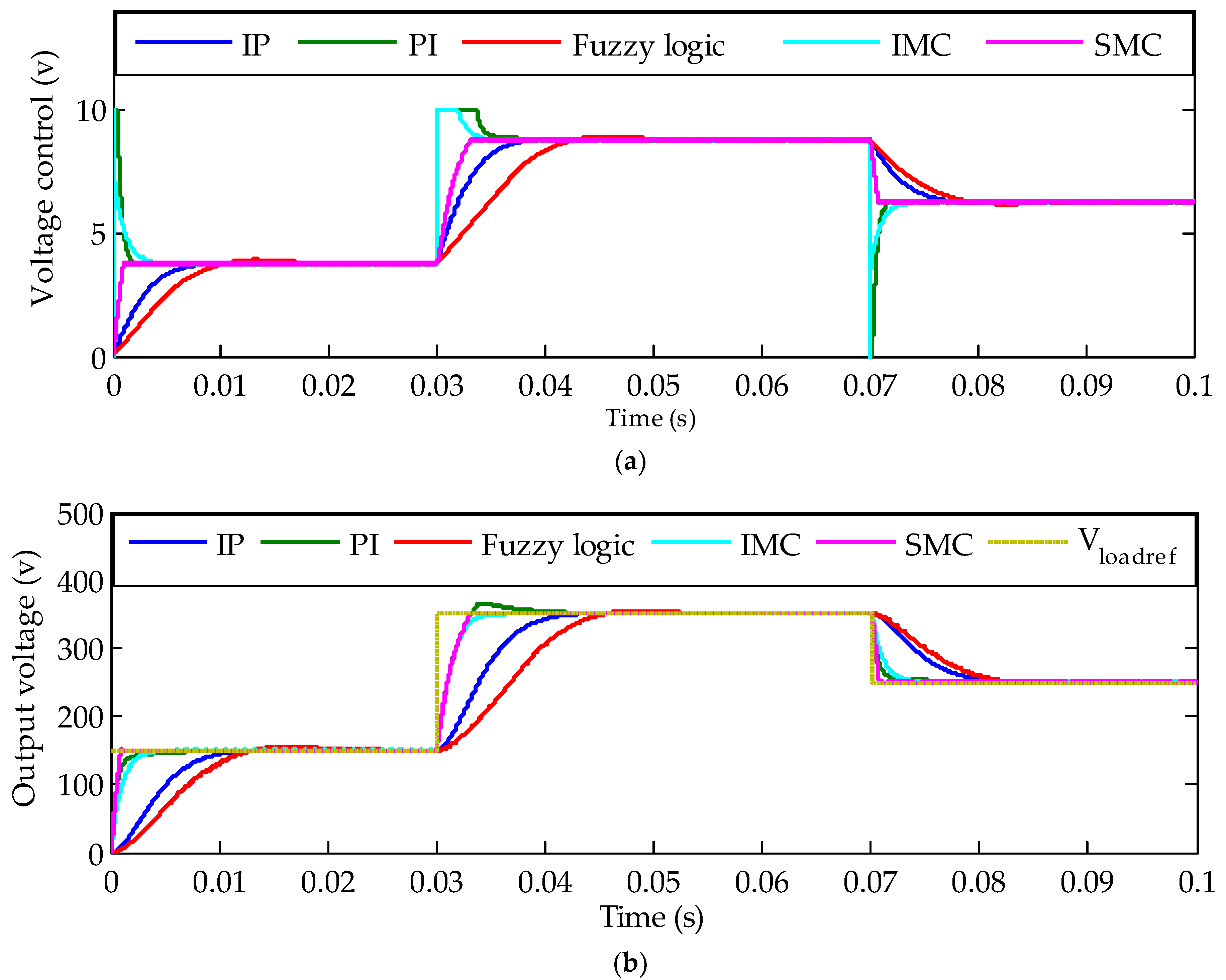 Energies 15 06128 g008