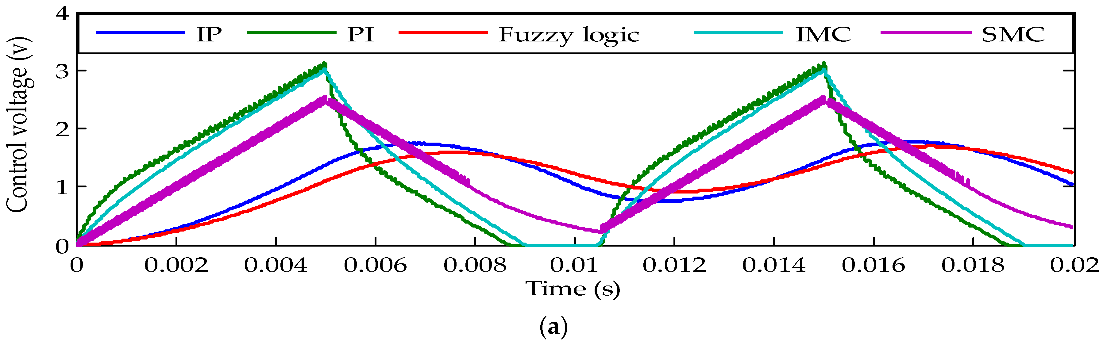 Energies 15 06128 g009a
