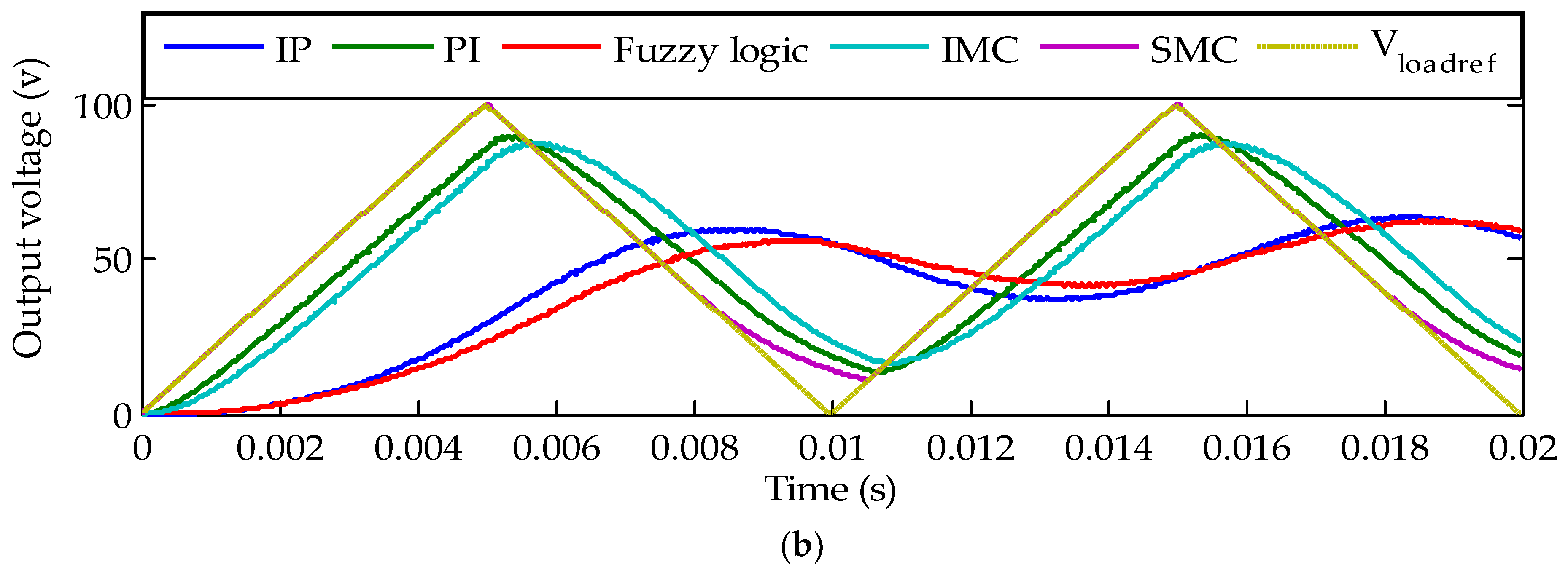 Energies 15 06128 g009b