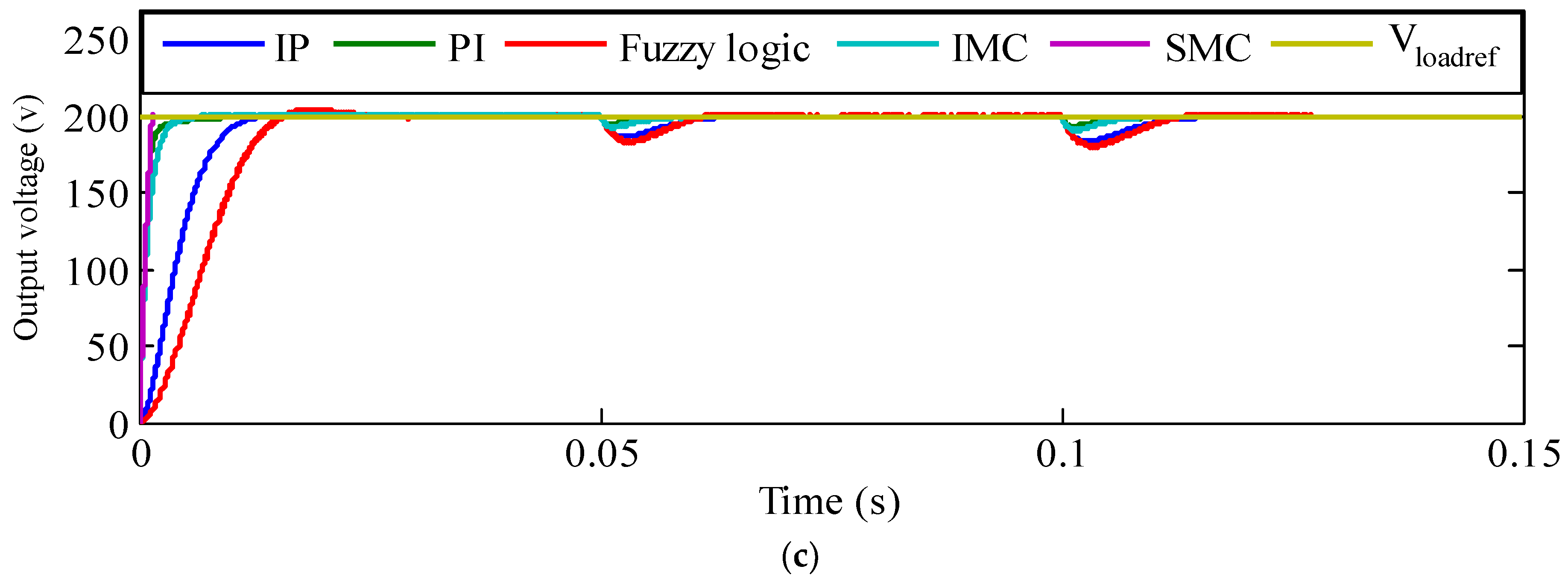 Energies 15 06128 g010b
