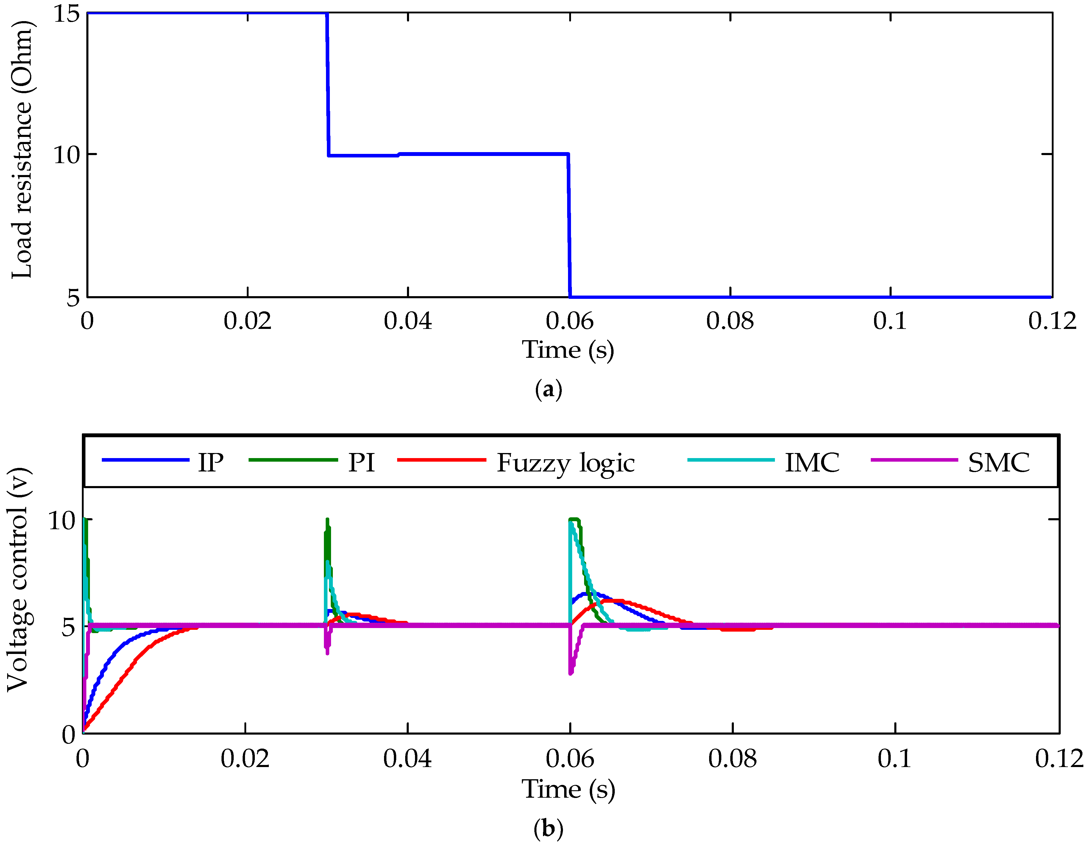 Energies 15 06128 g011a