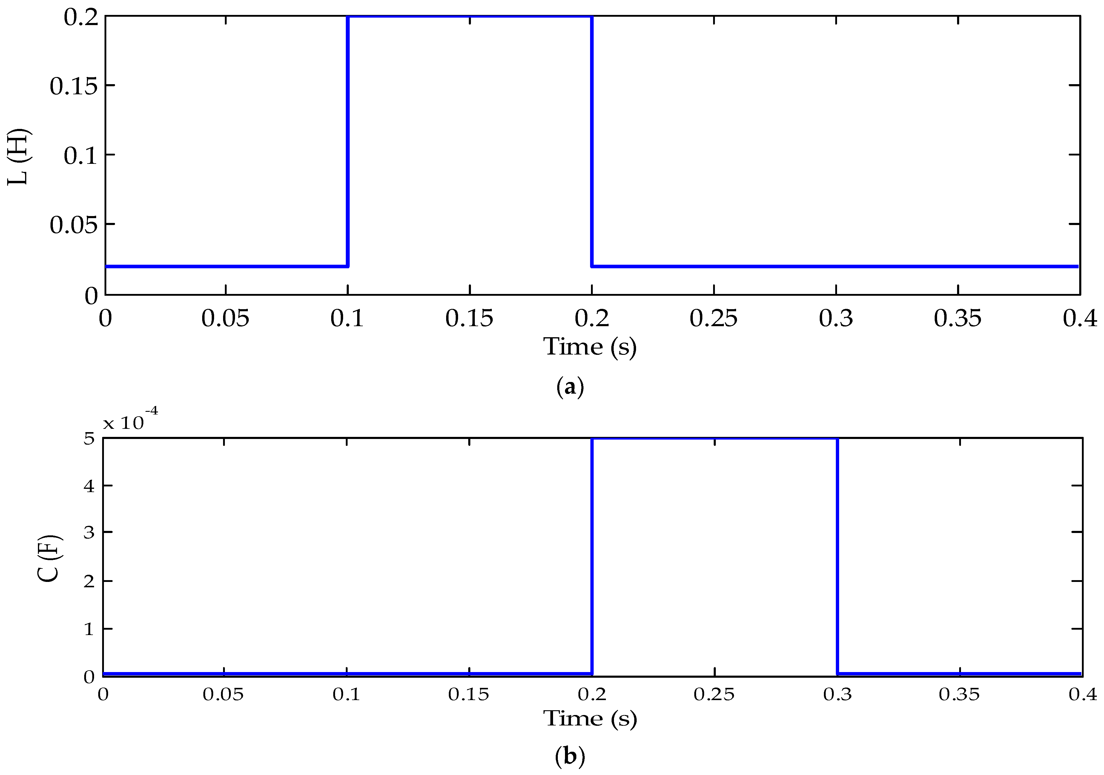Energies 15 06128 g012a