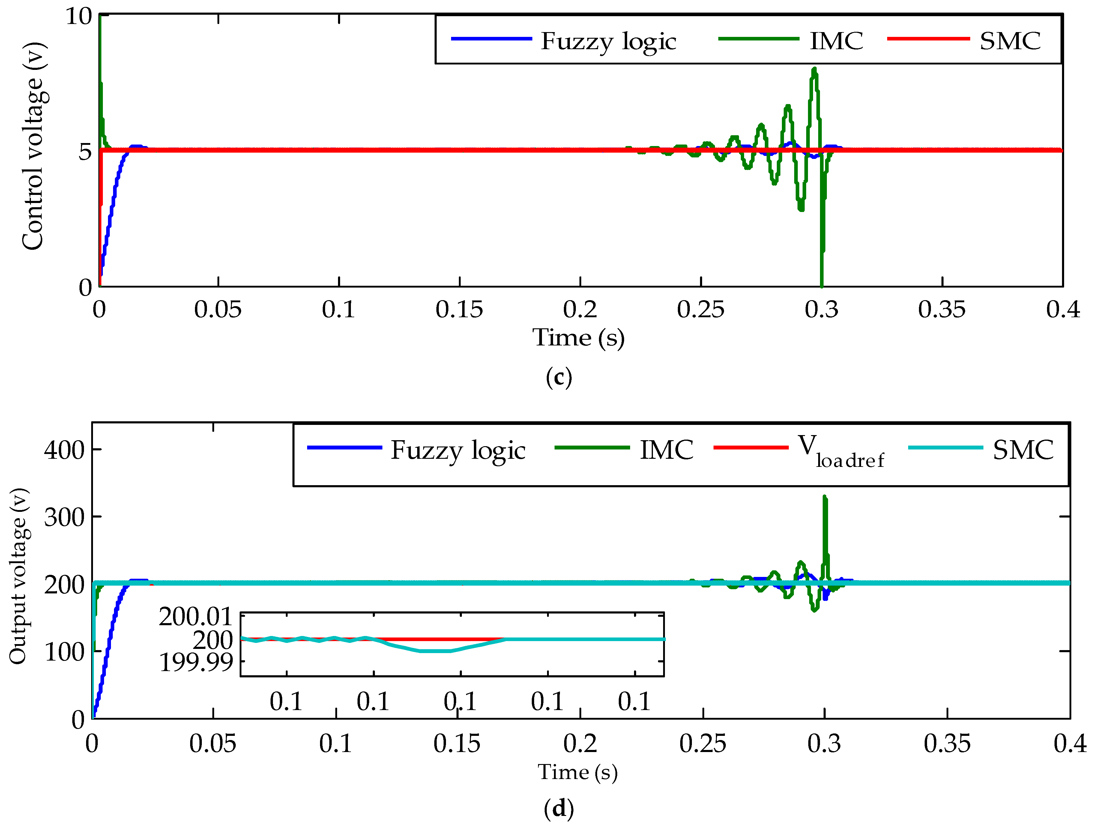 Energies 15 06128 g012b