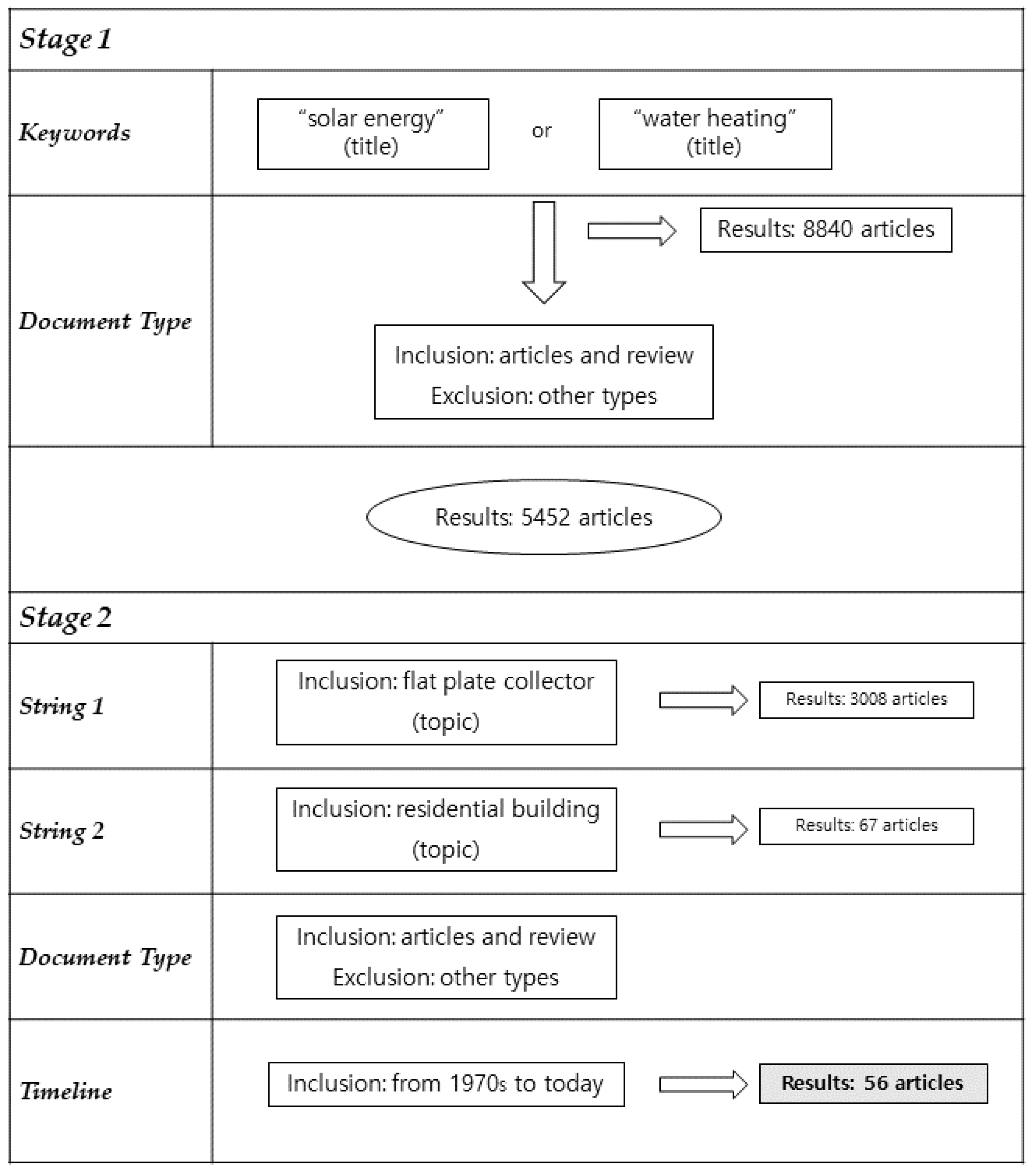 Energies 15 06130 g001