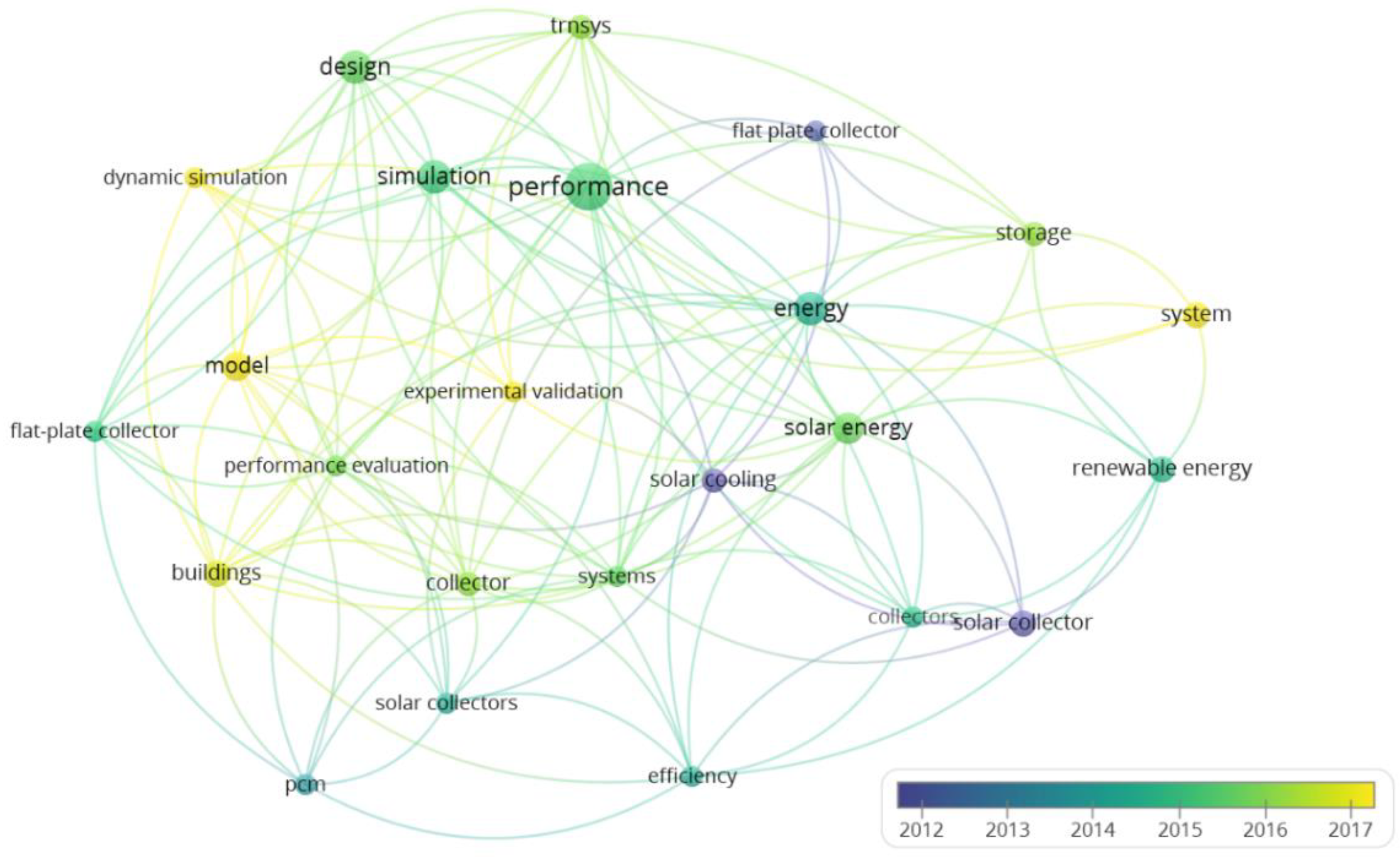 Energies 15 06130 g006