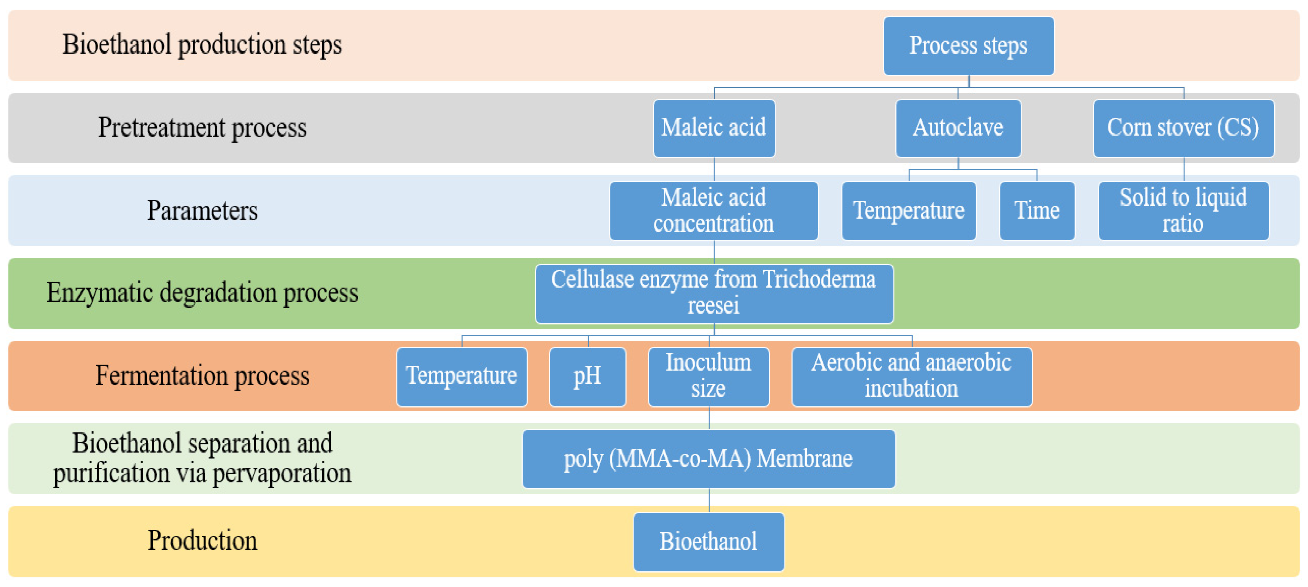 Energies 15 06131 g001 Energies 15 06131 g001