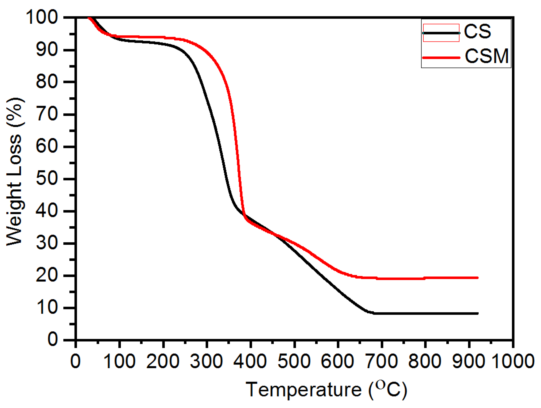 Energies 15 06131 g004 Energies 15 06131 g004