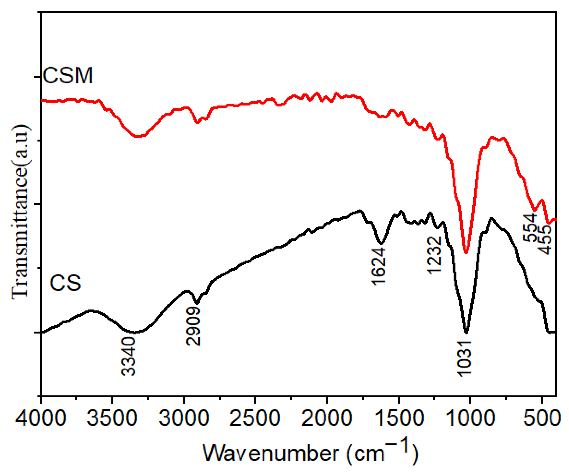 Energies 15 06131 g005 Energies 15 06131 g005