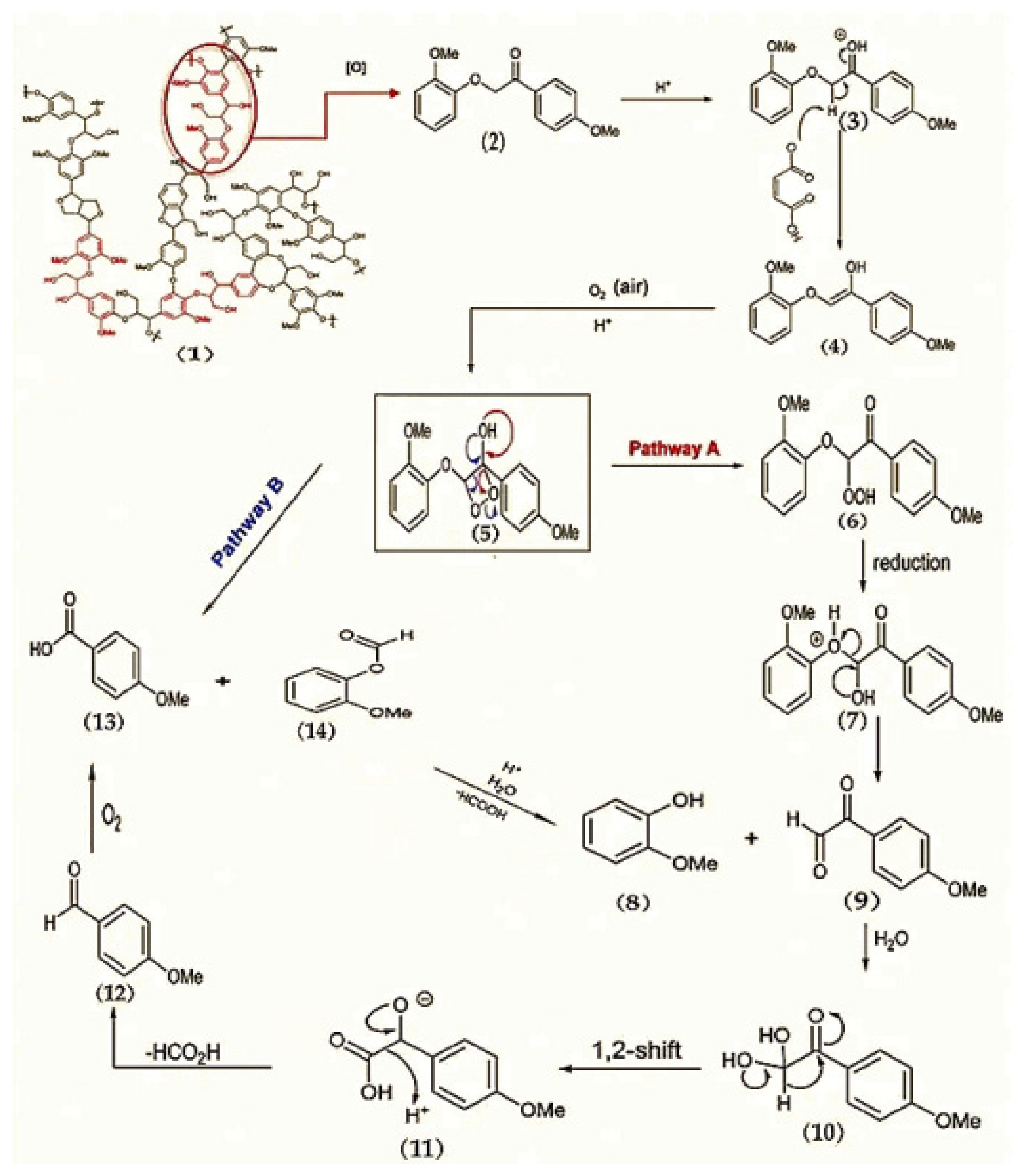 Energies 15 06131 g007 Energies 15 06131 g007
