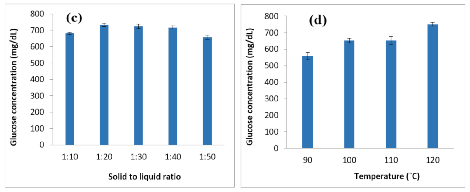 Energies 15 06131 g008b Energies 15 06131 g008b